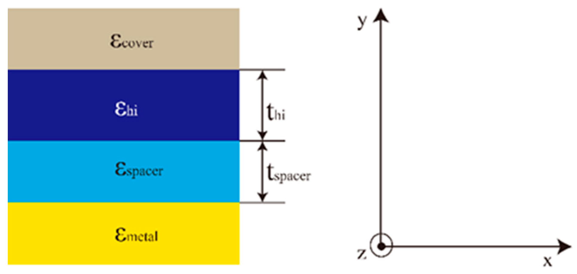 Photonics 11 00785 g001
