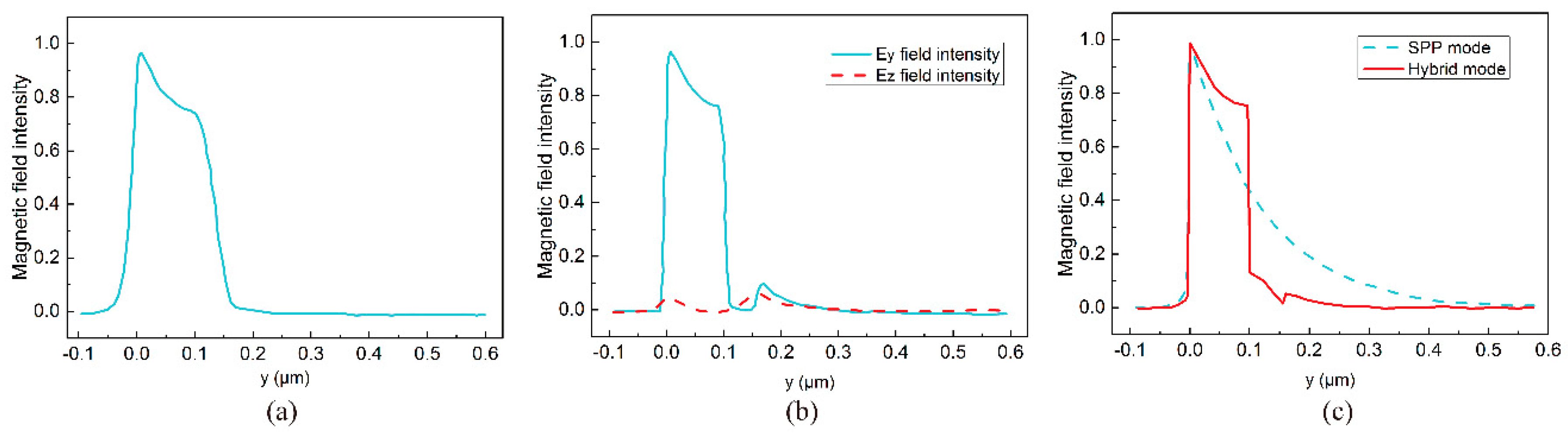 Photonics 11 00785 g002