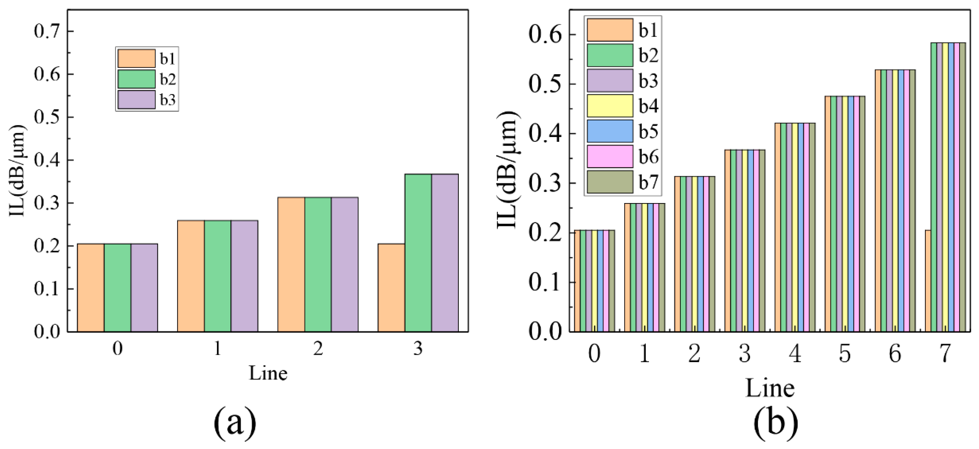 Photonics 11 00785 g018