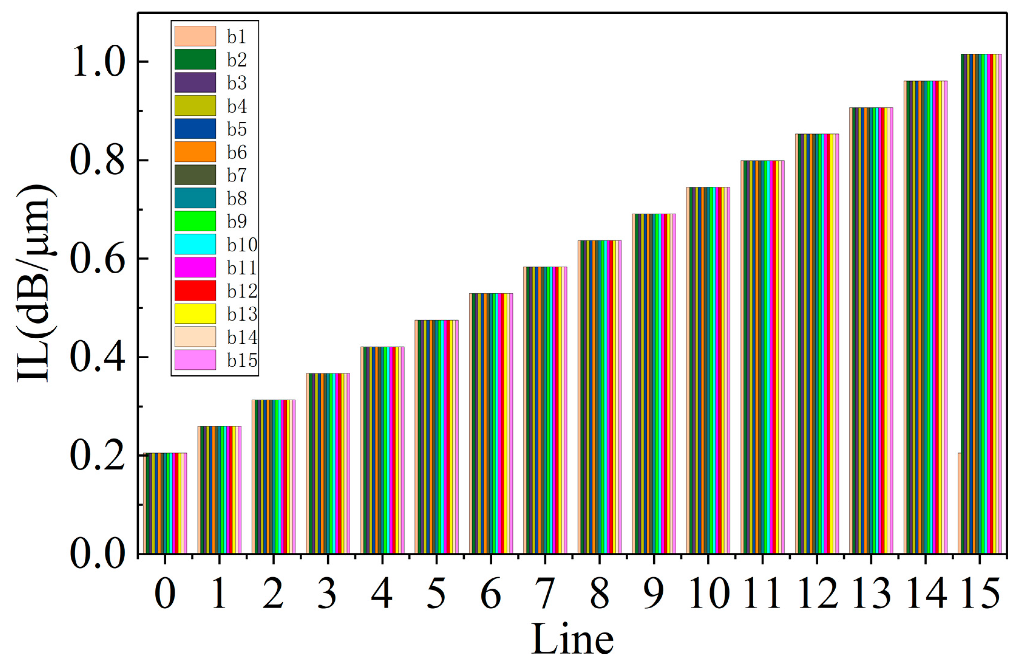 Photonics 11 00785 g019