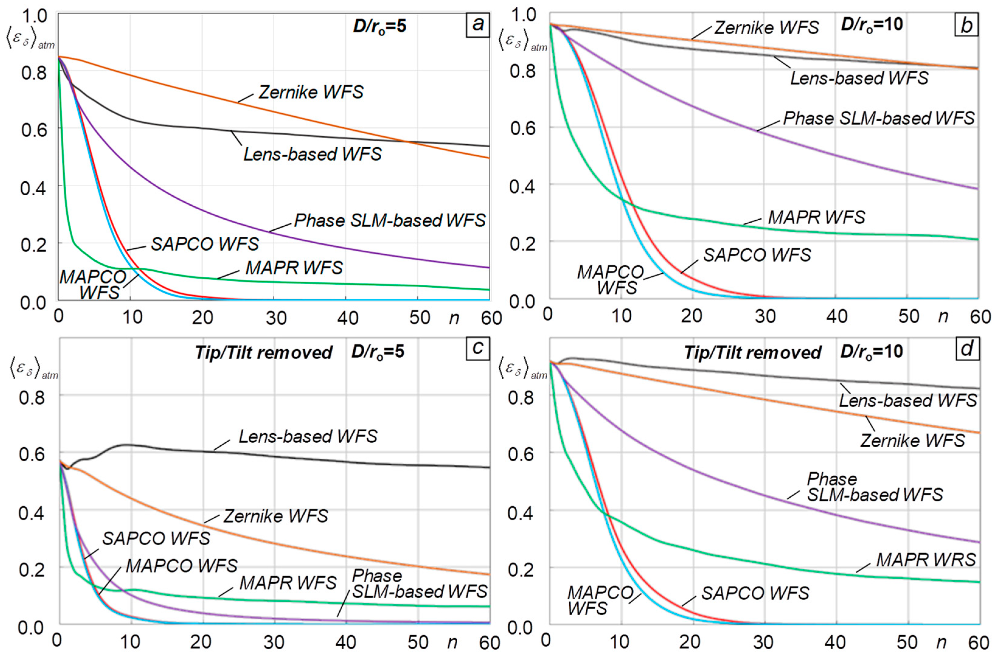 Photonics 11 00786 g008