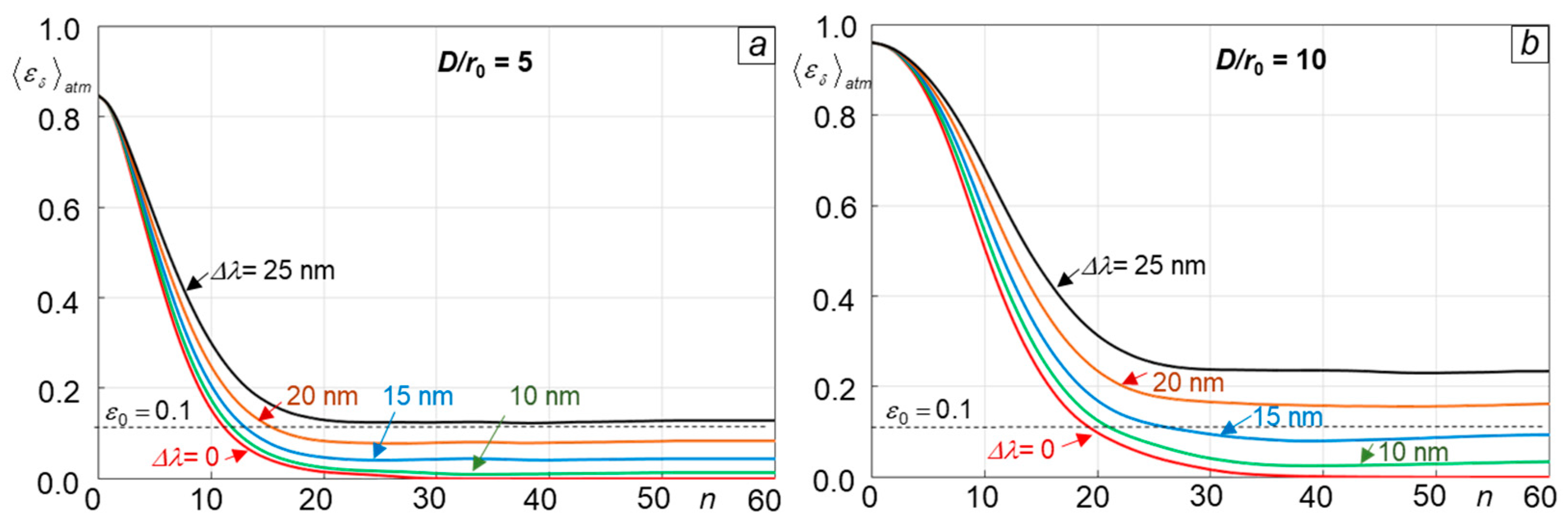 Photonics 11 00786 g012