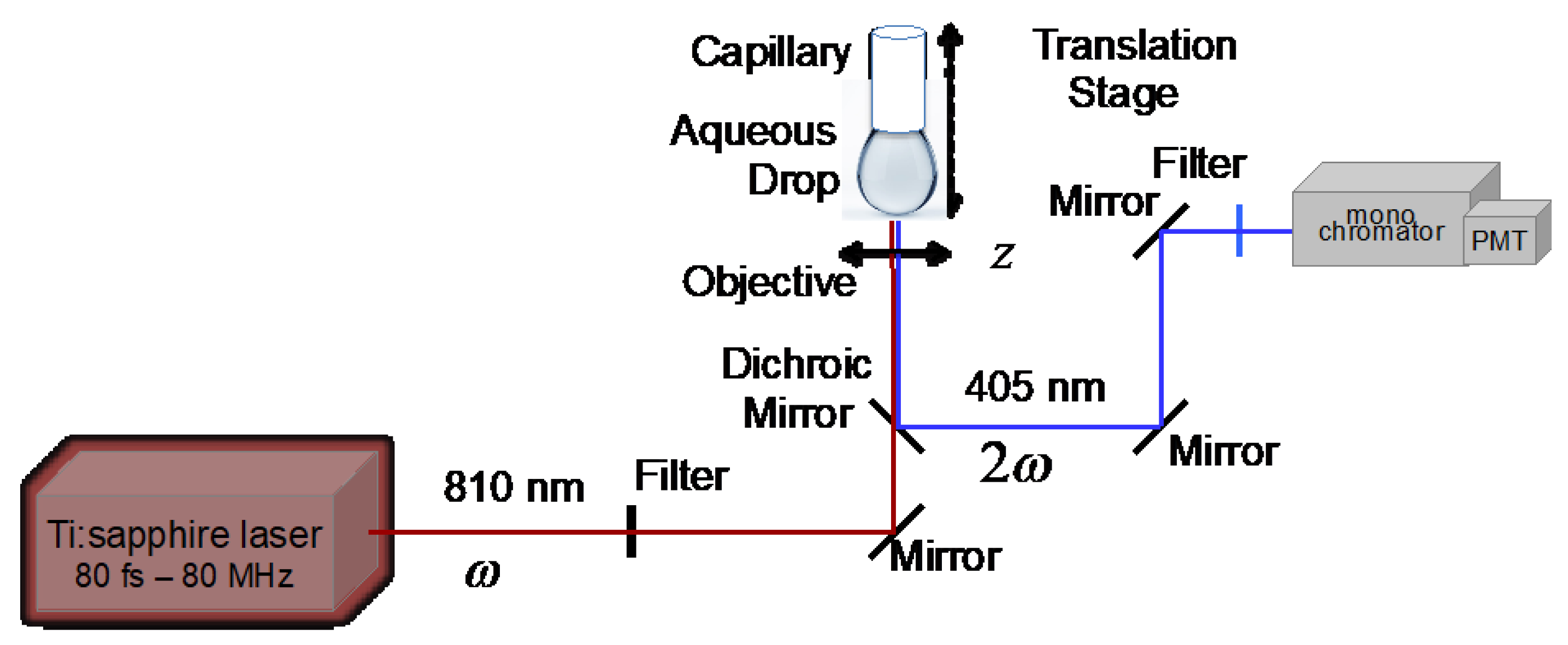Photonics 11 00789 g001 Photonics 11 00789 g001