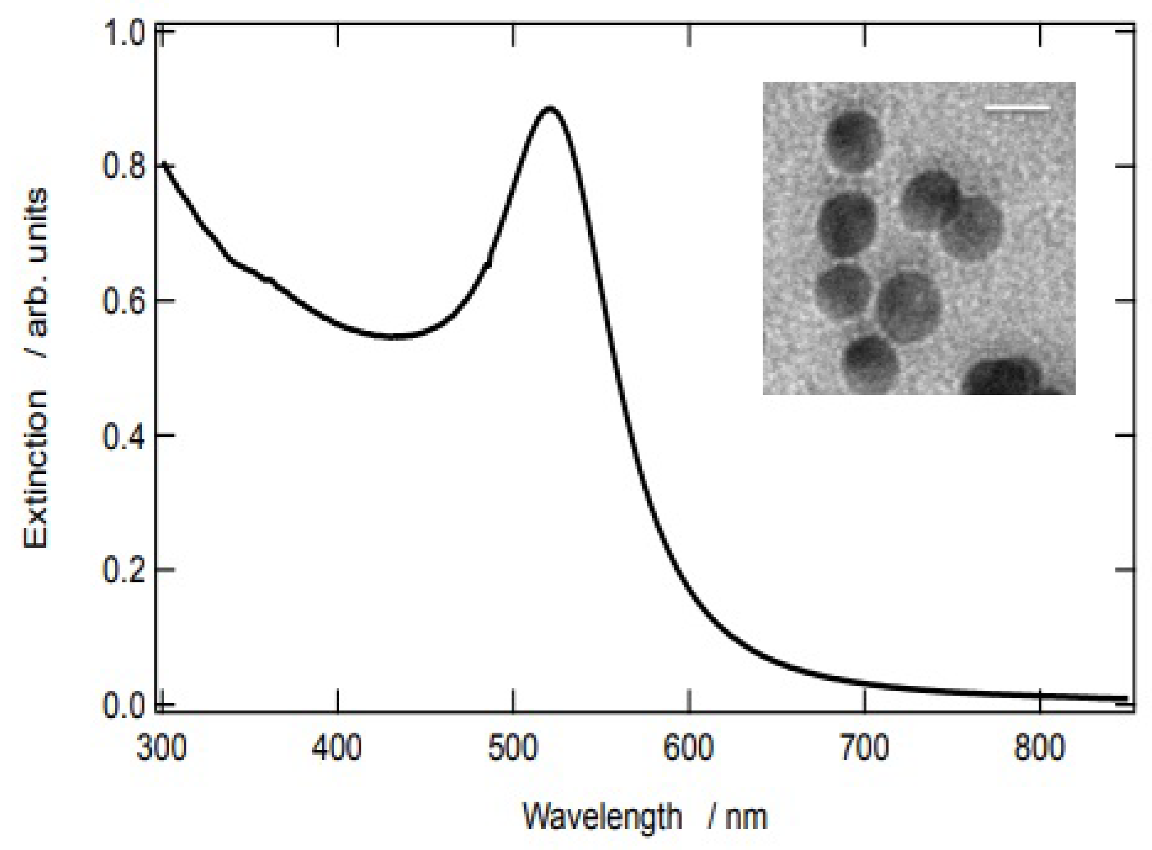 Photonics 11 00789 g002 Photonics 11 00789 g002
