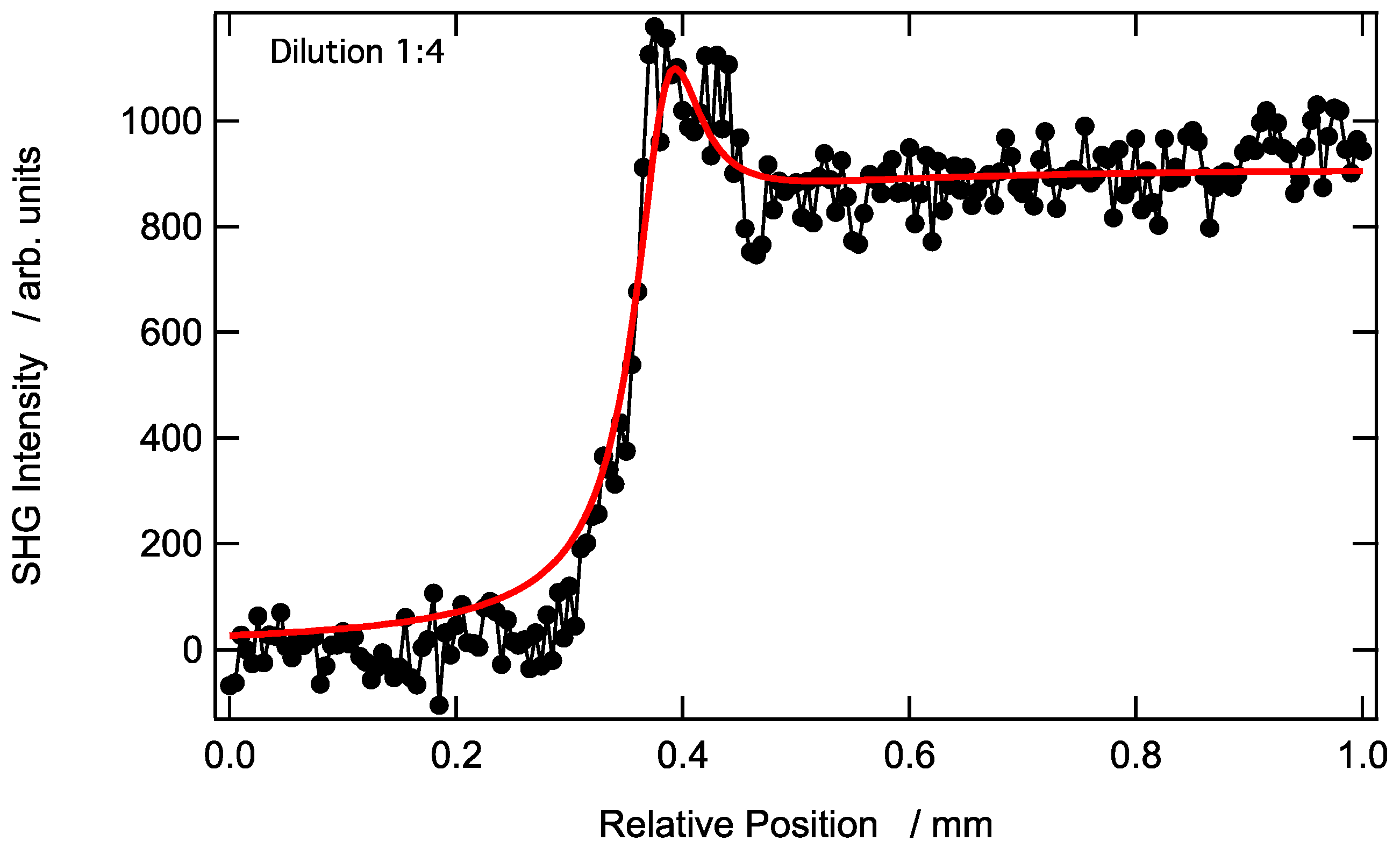 Photonics 11 00789 g004 Photonics 11 00789 g004