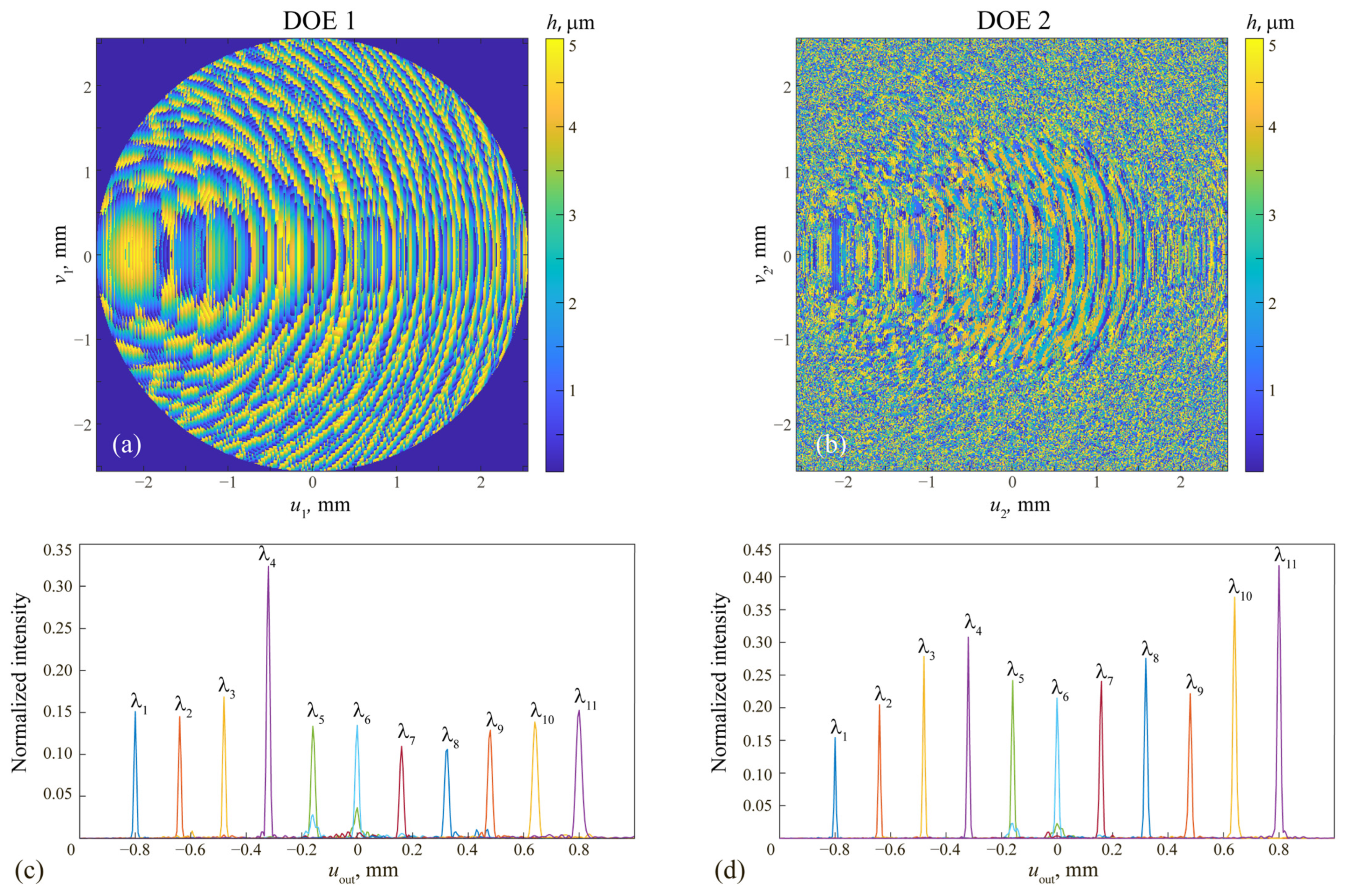 Photonics 11 00791 g002
