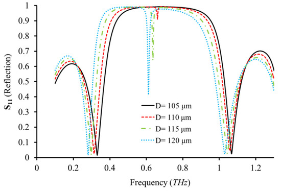 Multiple gas acquisition events in galaxies with dual