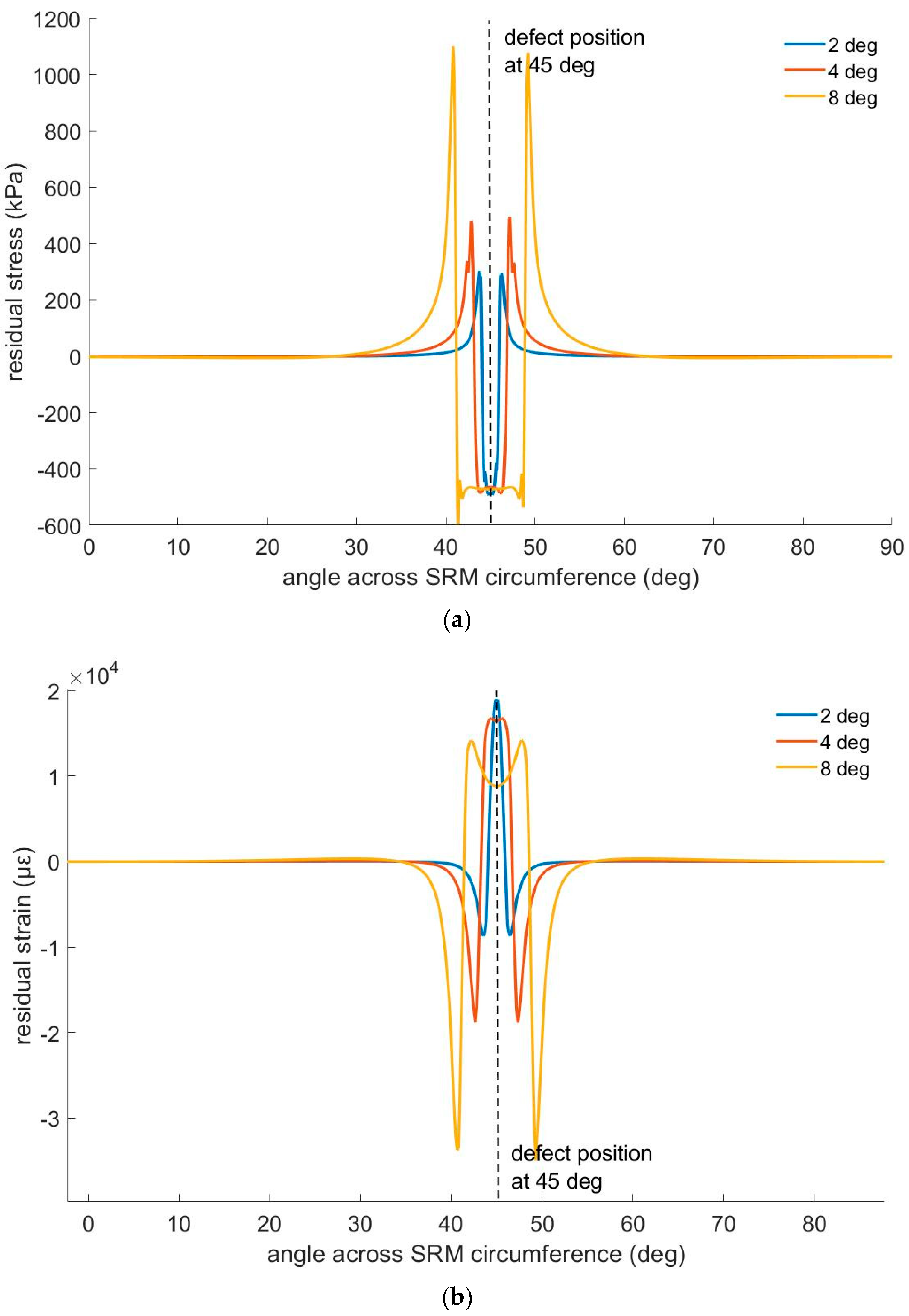 Photonics 11 00799 g005