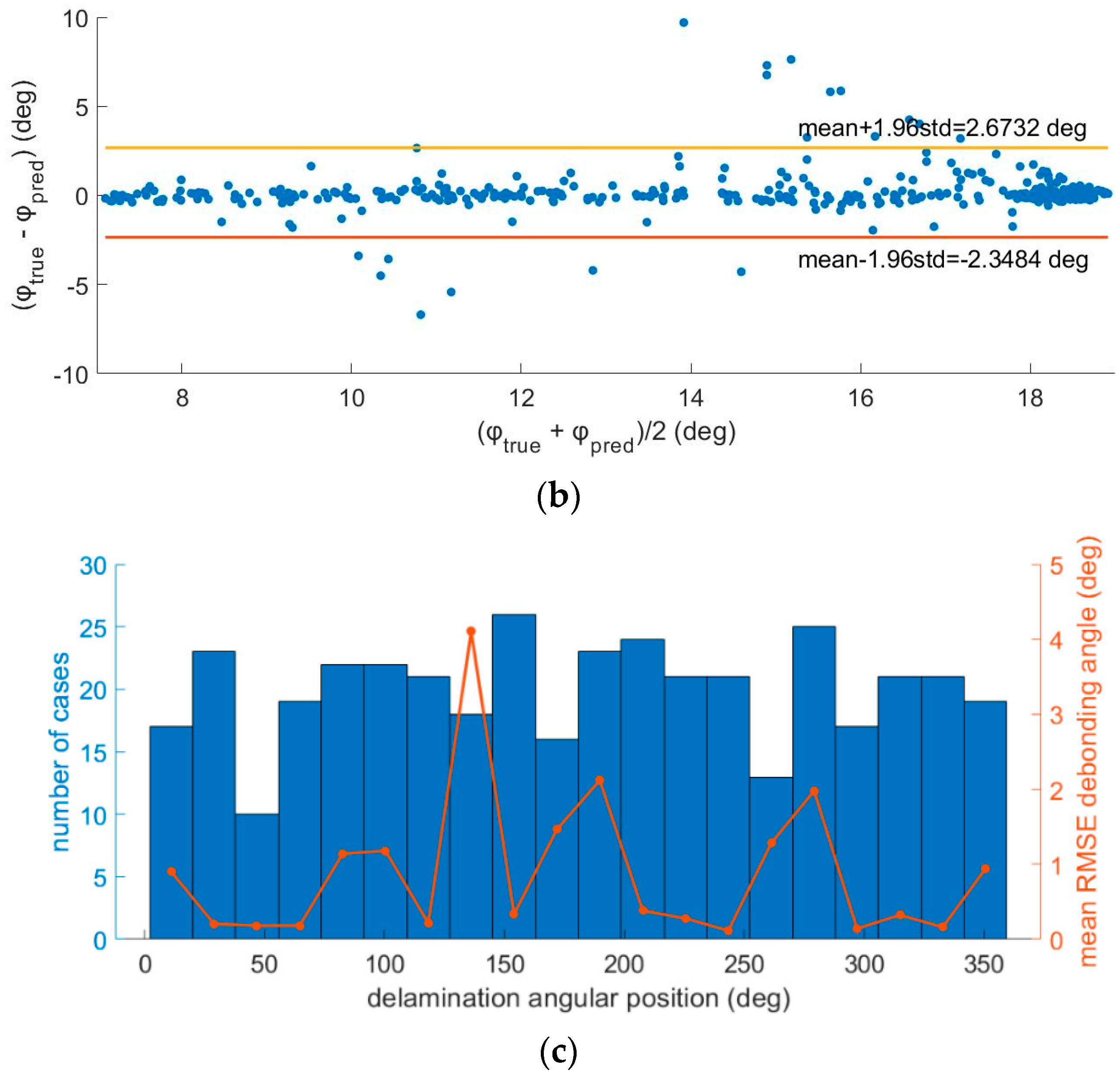 Photonics 11 00799 g014b