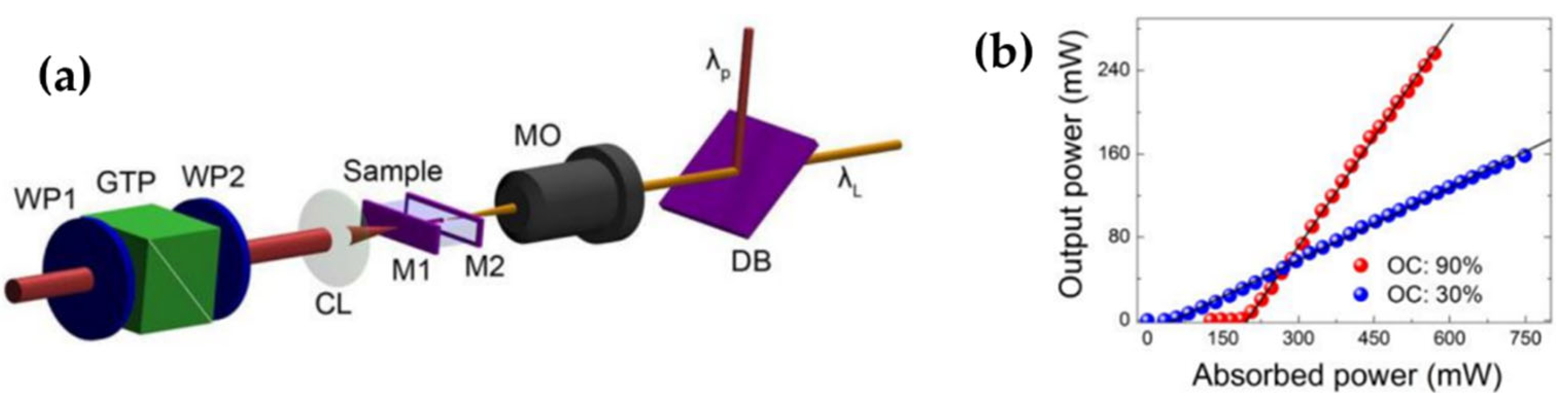 Photonics 11 00803 g004