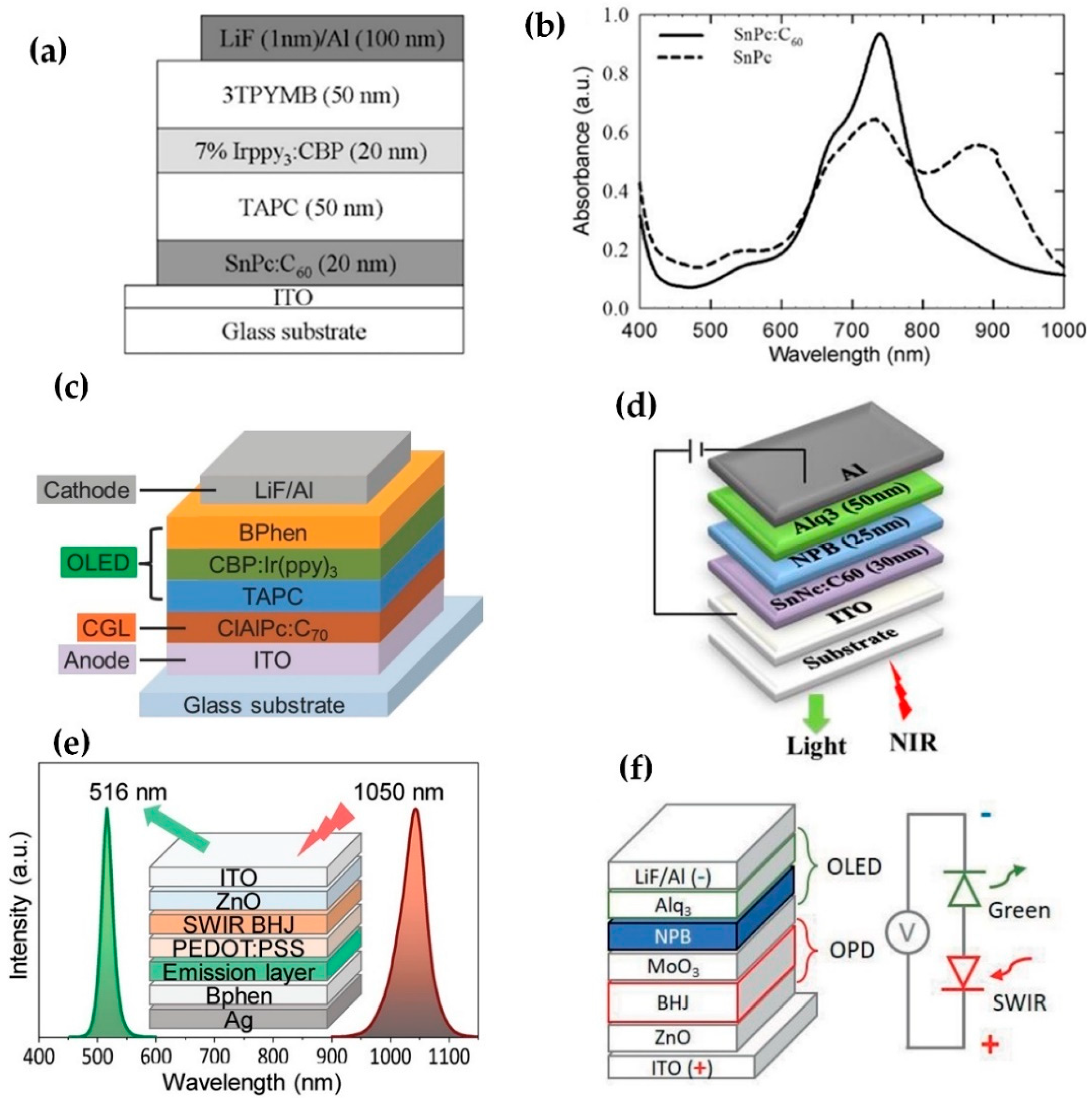 Photonics 11 00808 g003 Photonics 11 00808 g003
