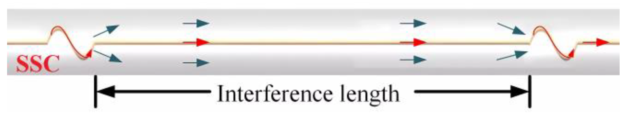 Photonics 11 00816 g001