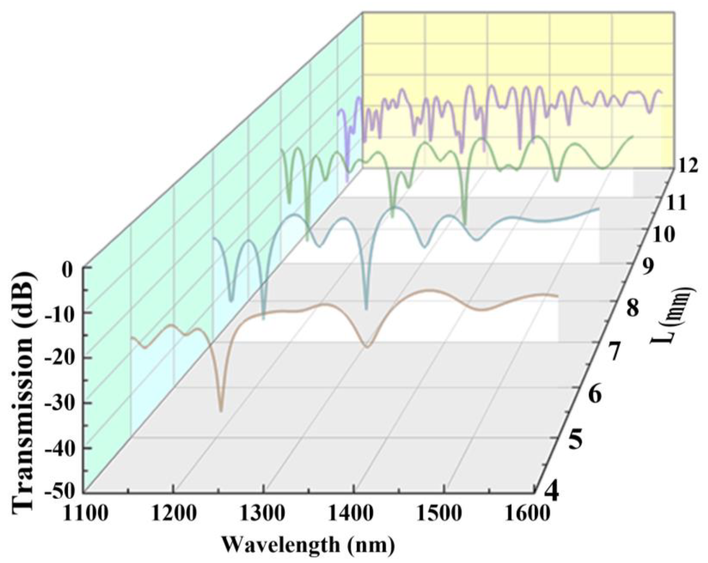 Photonics 11 00816 g003