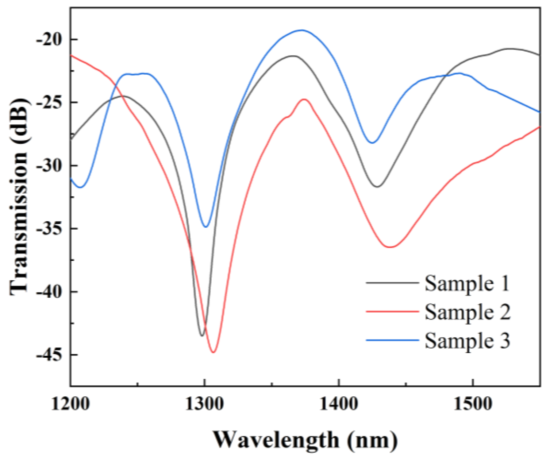 Photonics 11 00816 g006