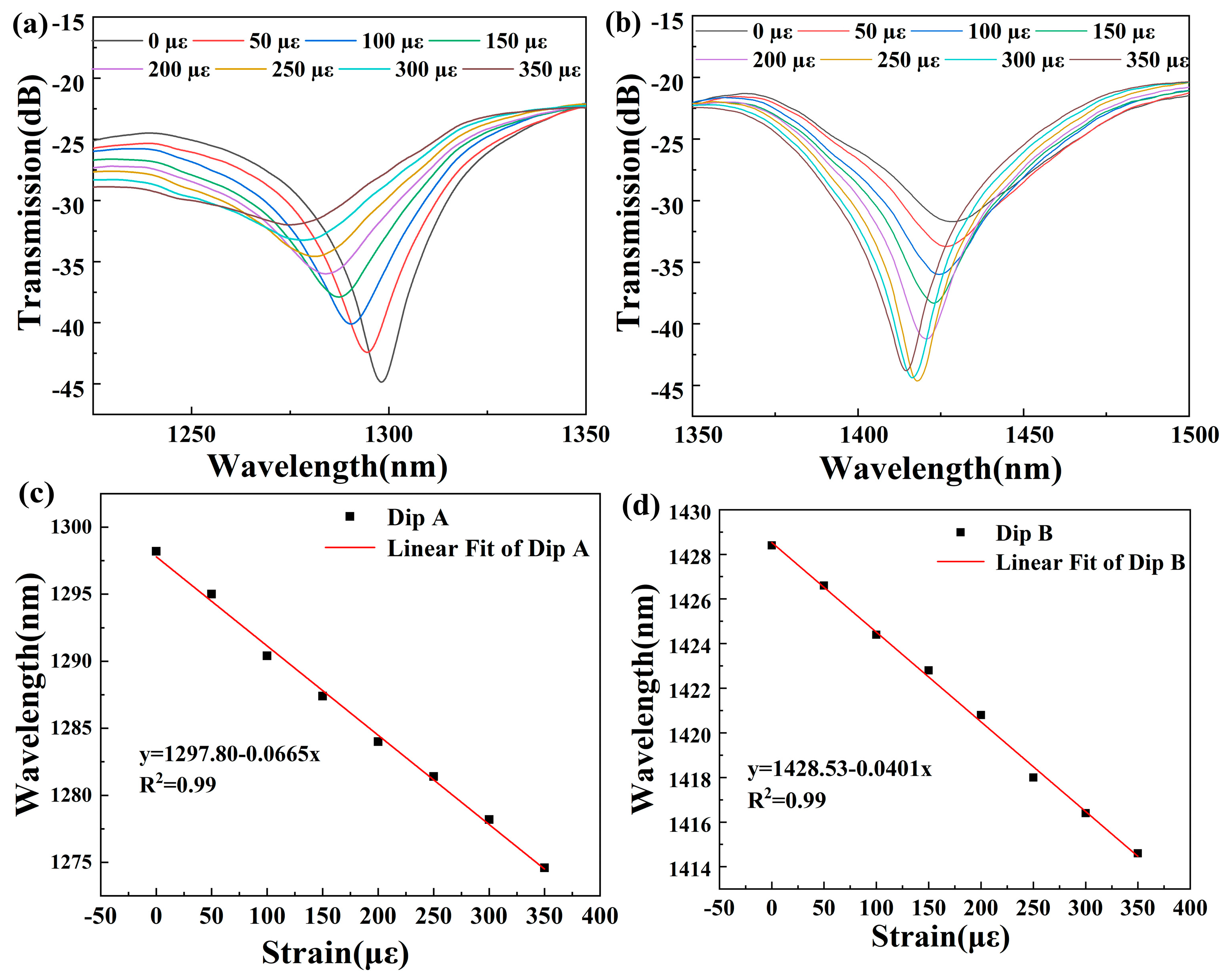 Photonics 11 00816 g007