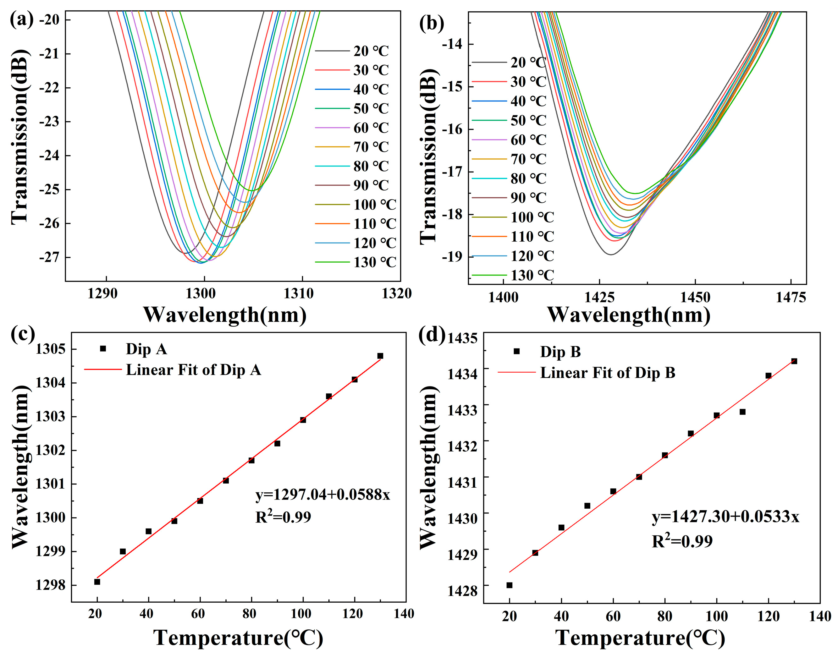 Photonics 11 00816 g008
