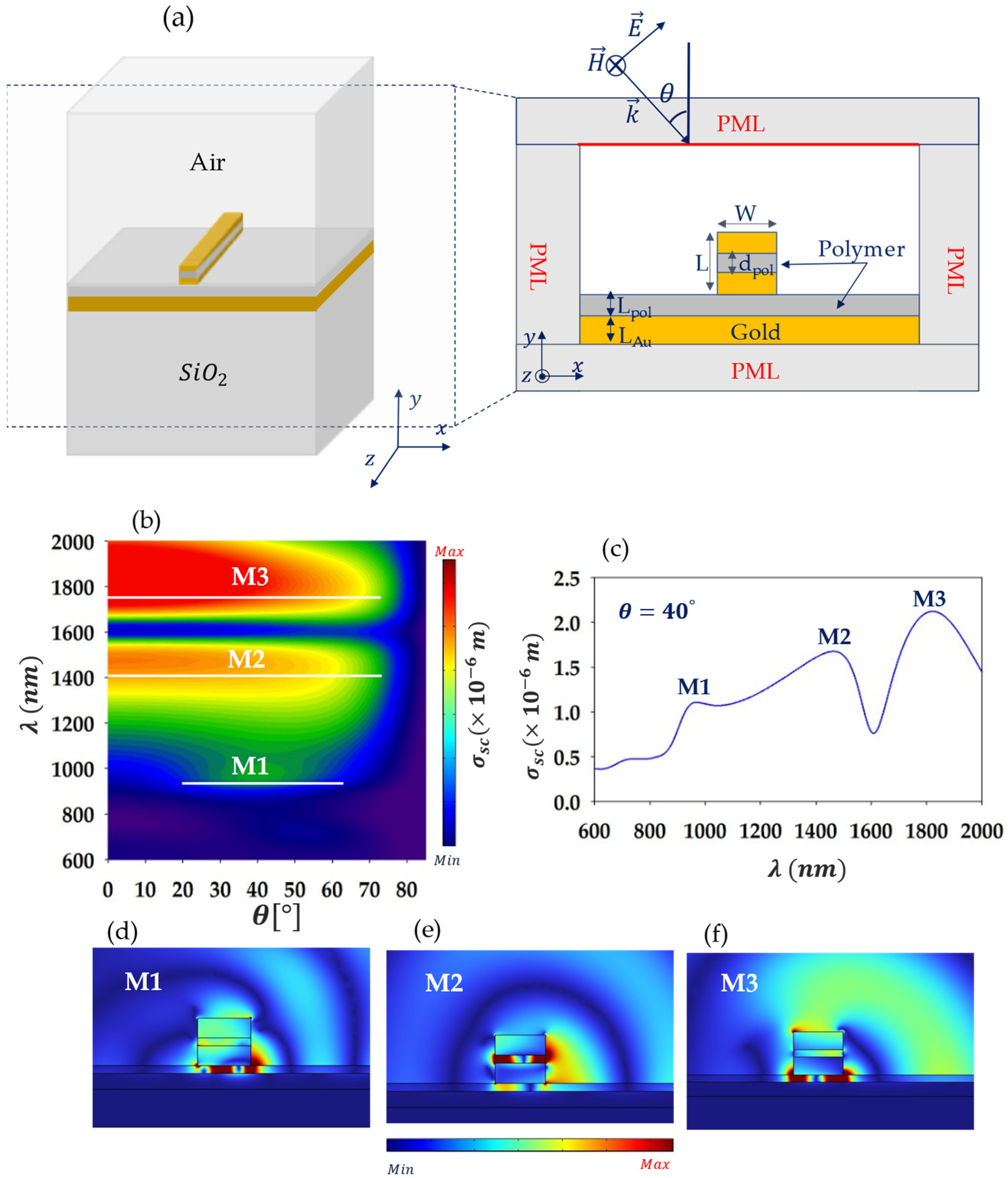Photonics 11 00817 g001