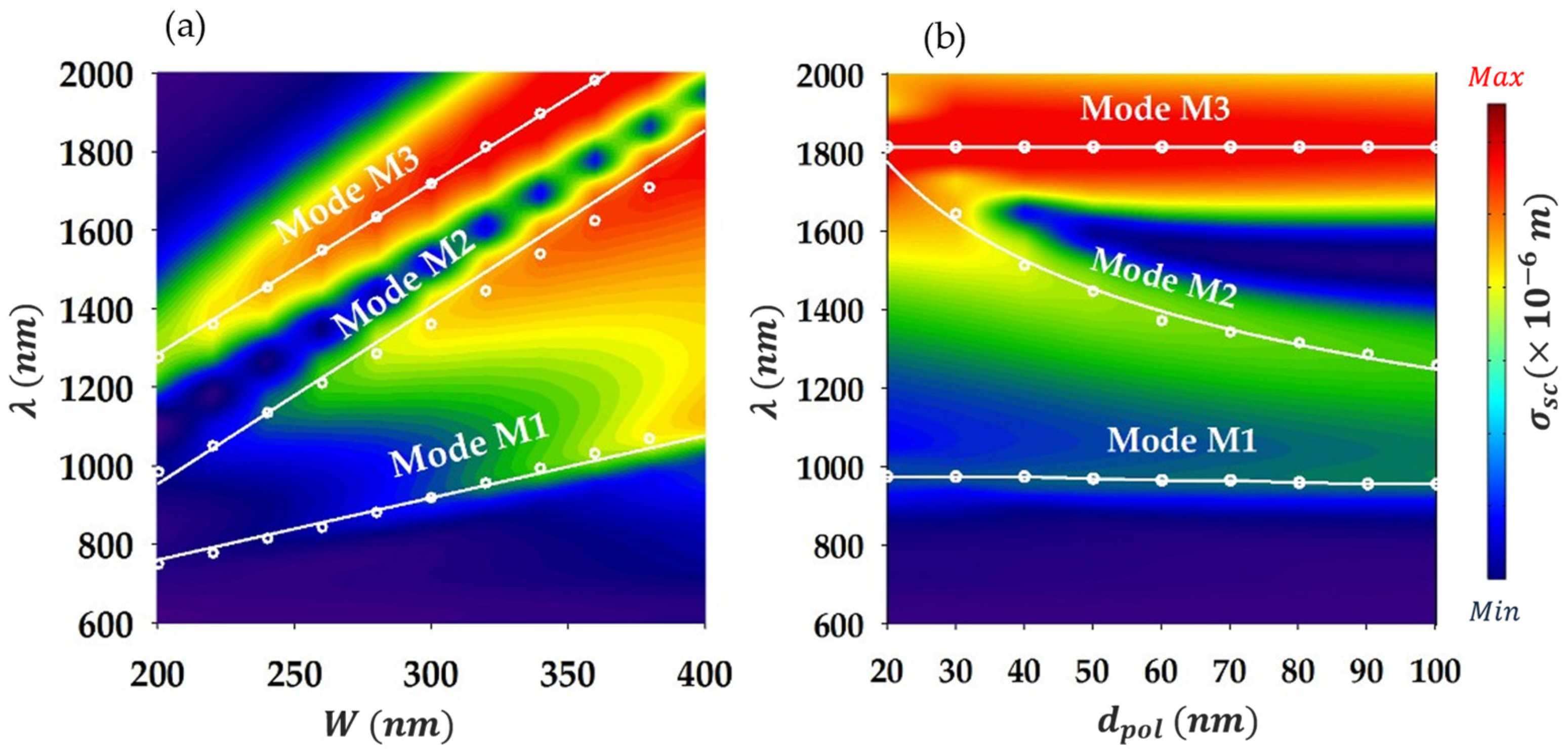 Photonics 11 00817 g002