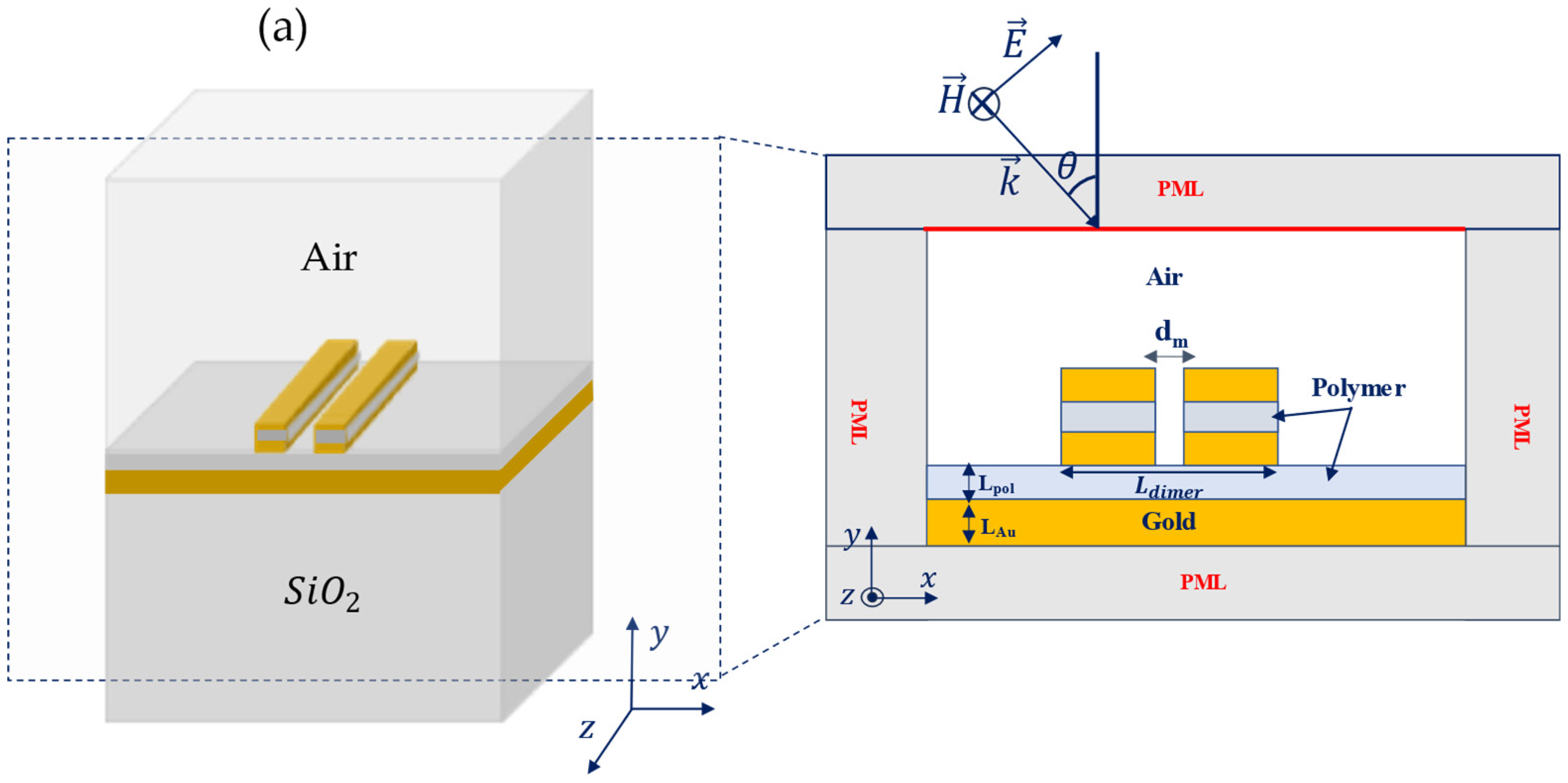 Photonics 11 00817 g003a