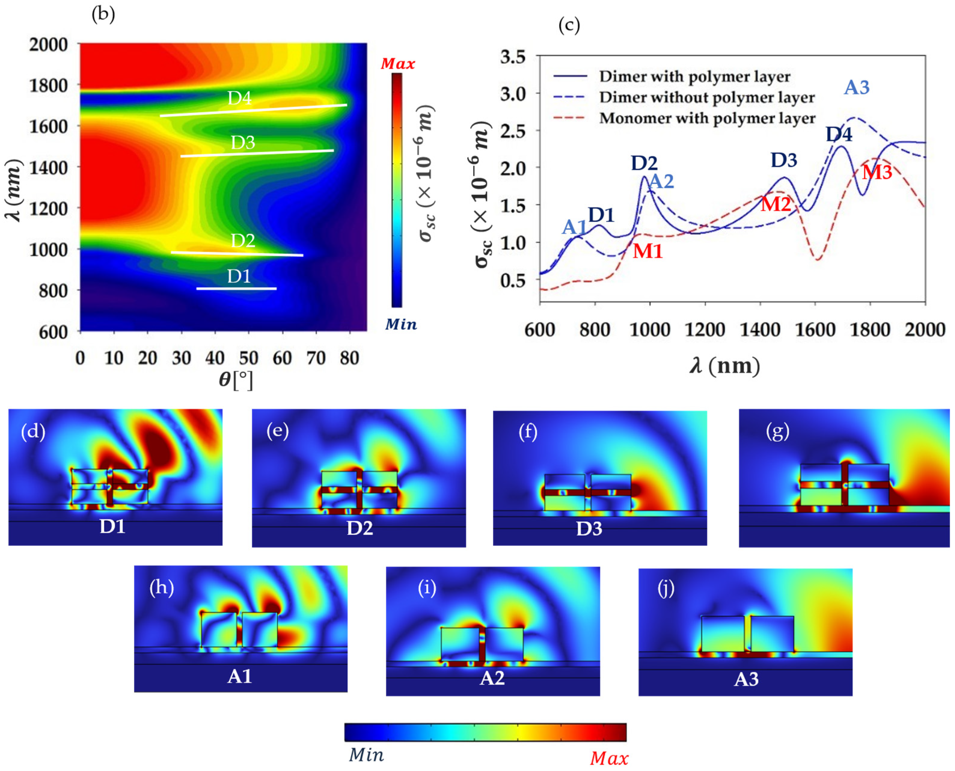 Photonics 11 00817 g003b