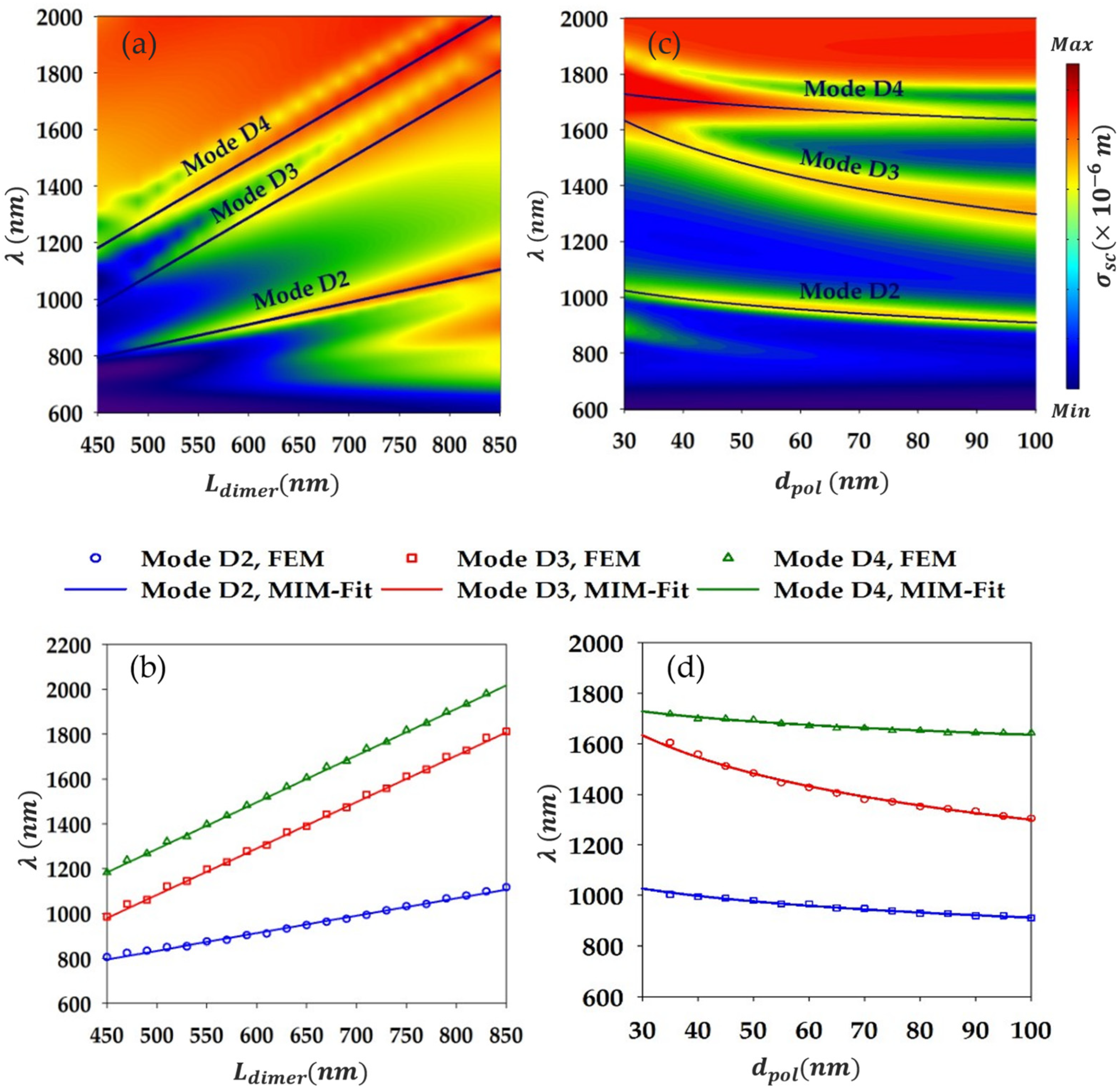 Photonics 11 00817 g004