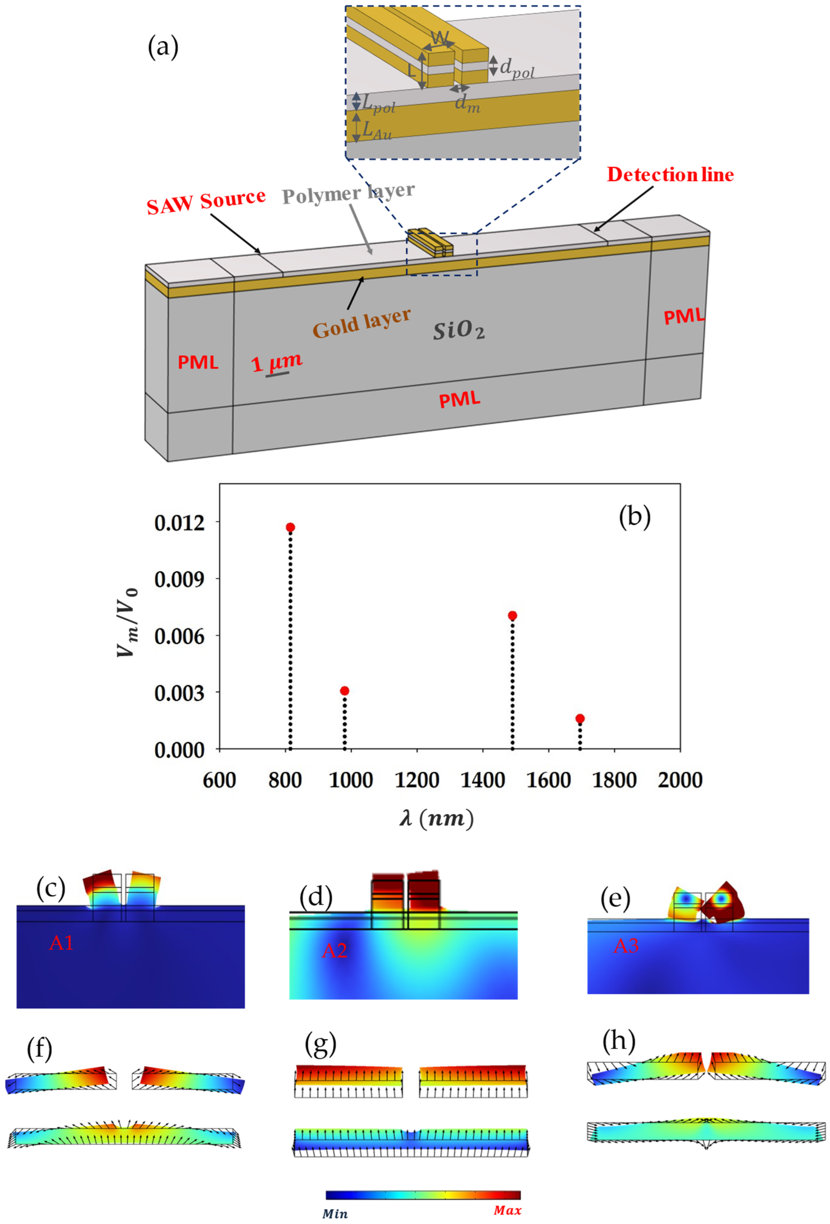 Photonics 11 00817 g005
