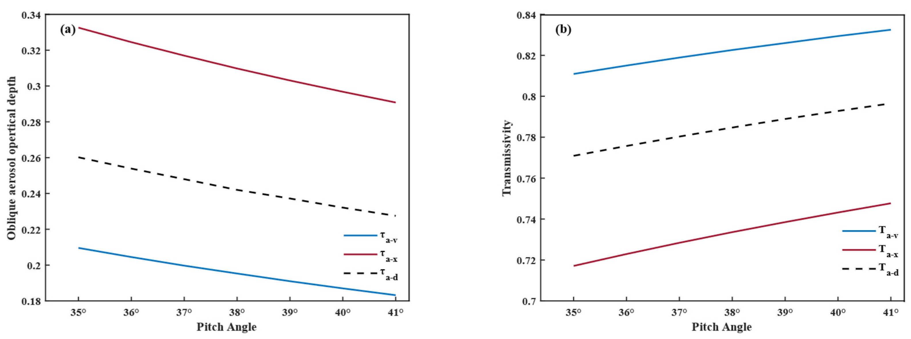 Photonics 11 00818 g005