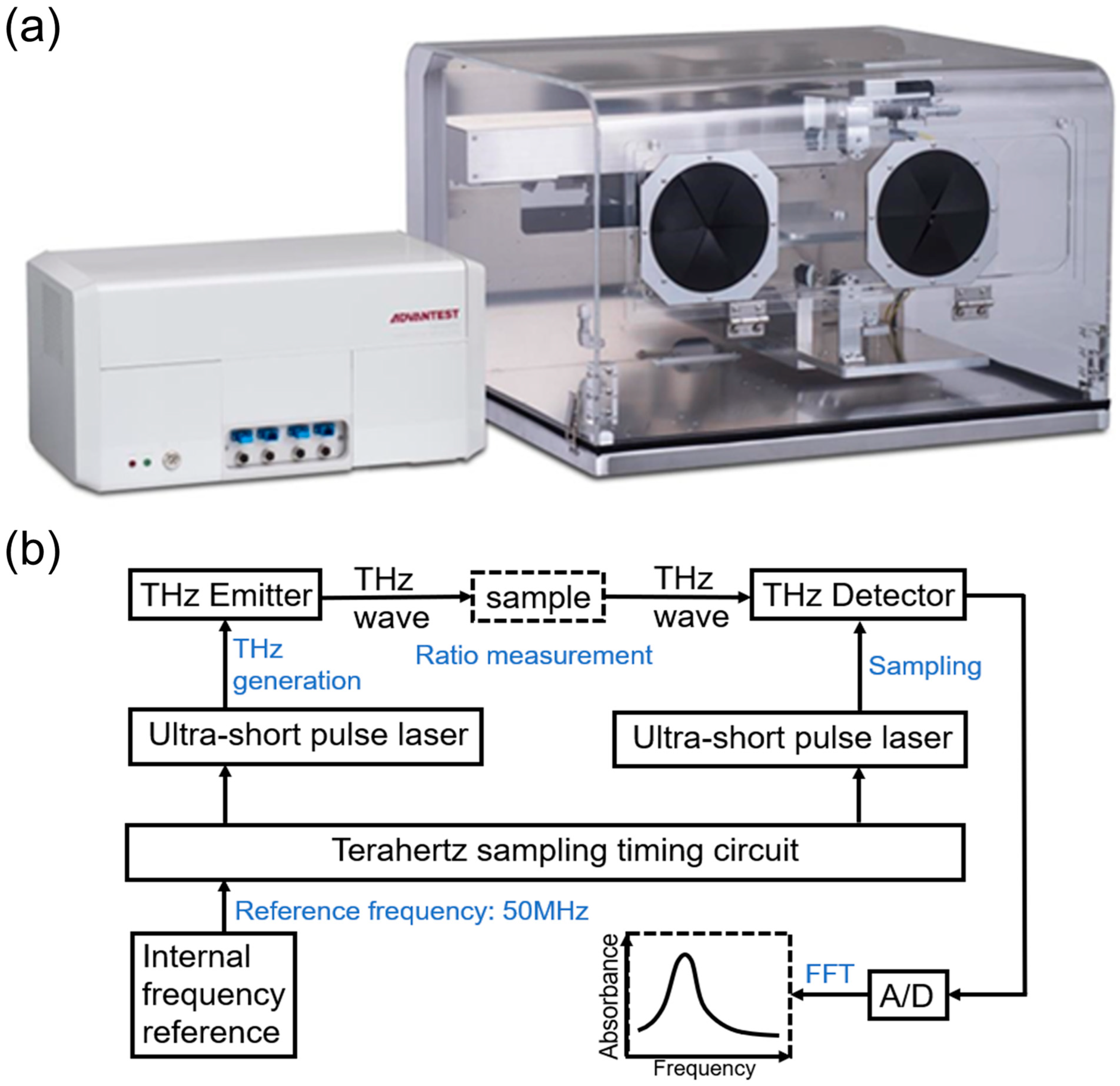 Photonics 11 00820 g001