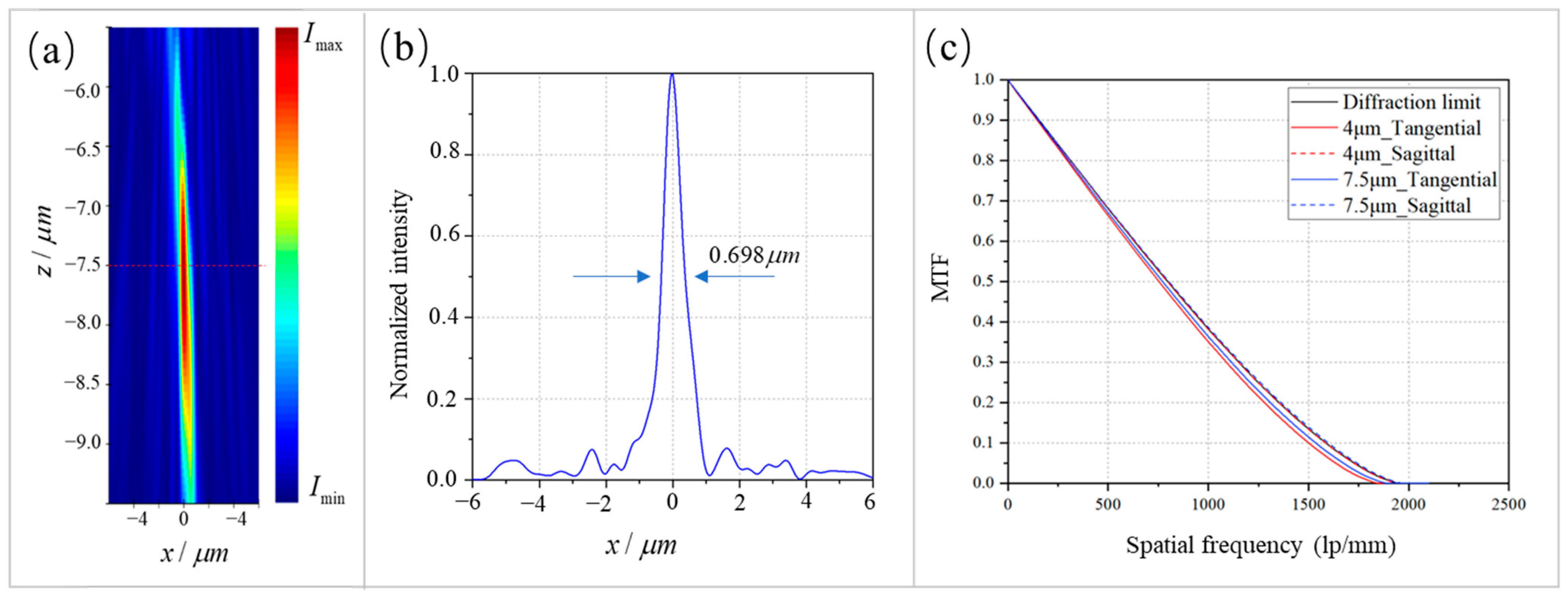 Photonics 11 00824 g008