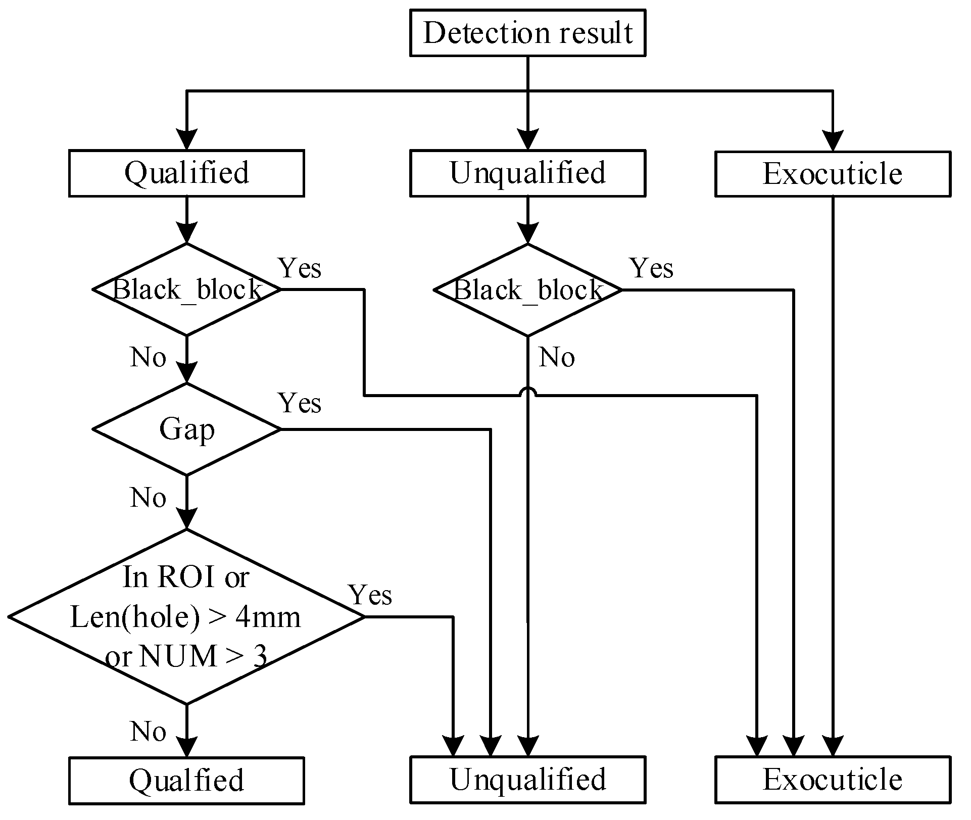 Photonics 11 00825 g007