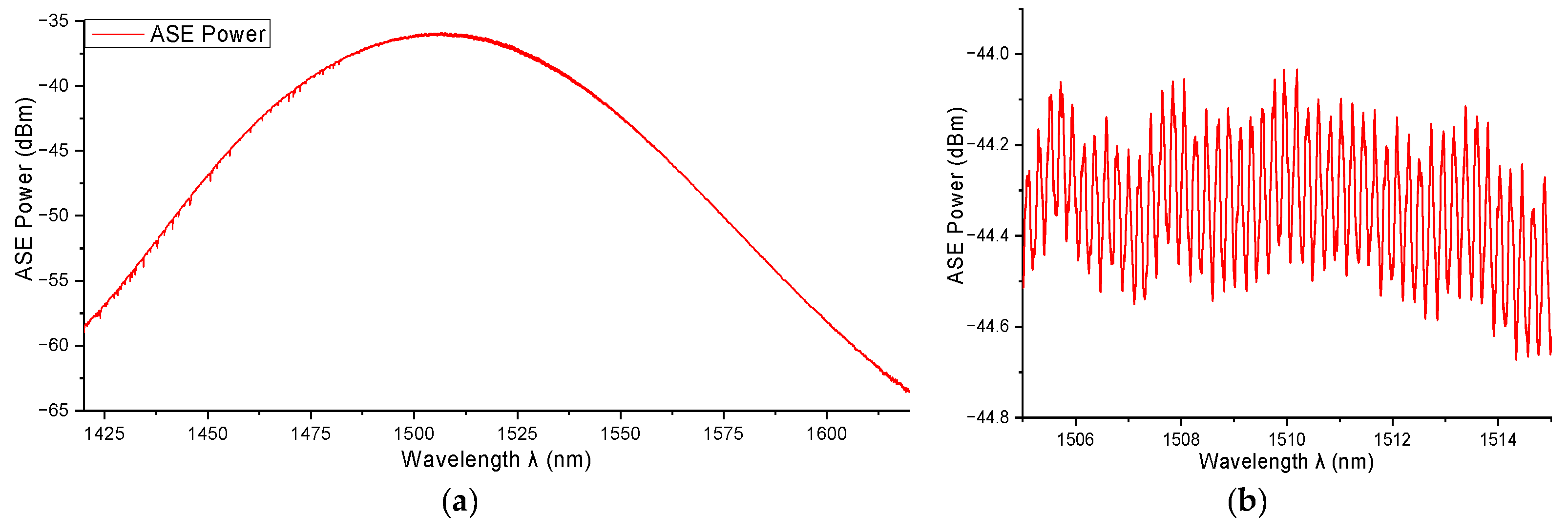 Photonics 11 00826 g007