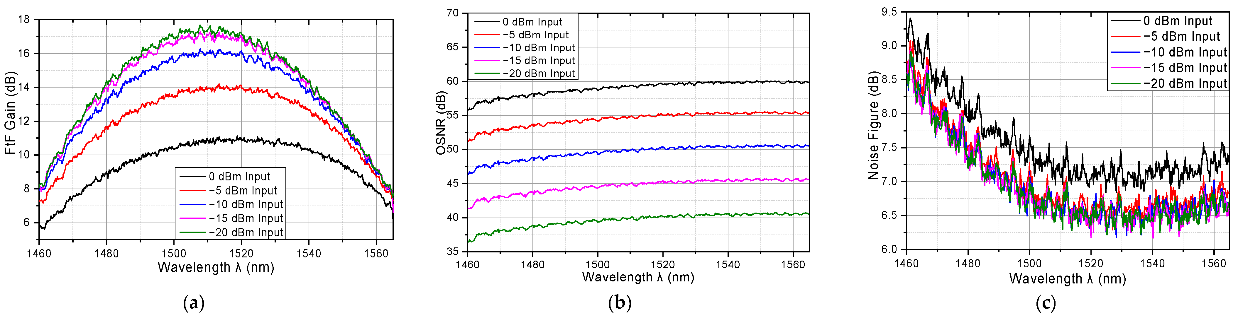 Photonics 11 00826 g008