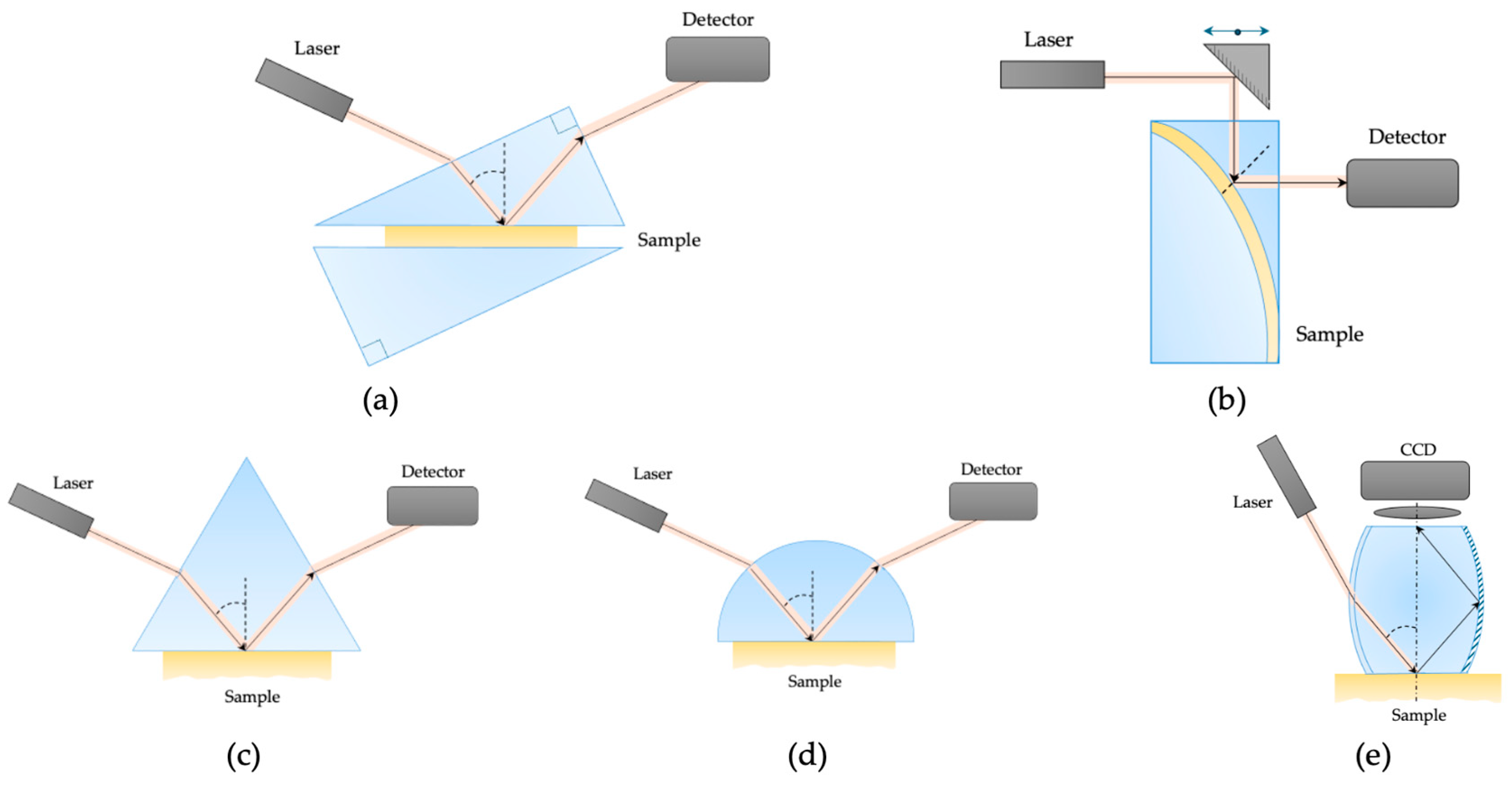 Photonics 11 00828 g001