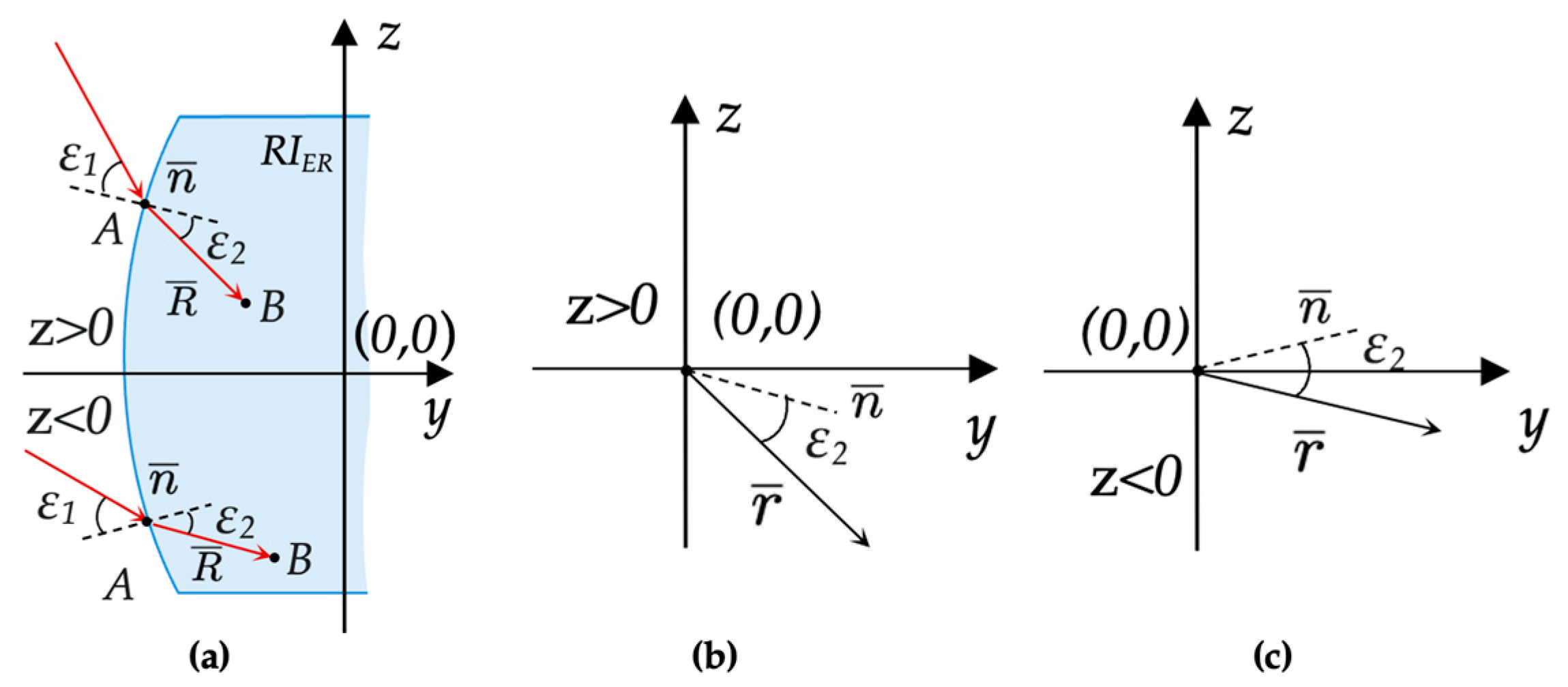 Photonics 11 00828 g004