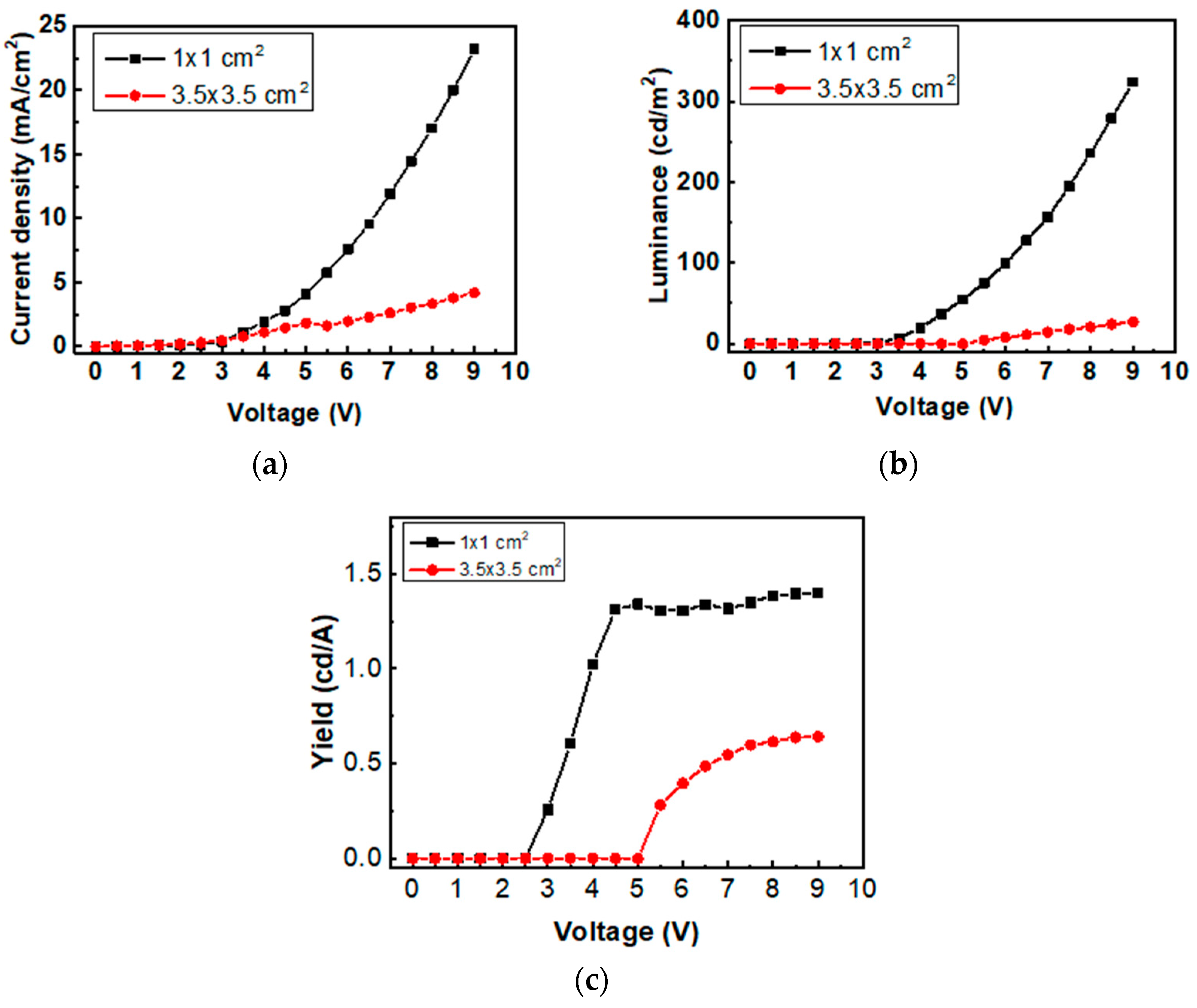 Photonics 11 00829 g006