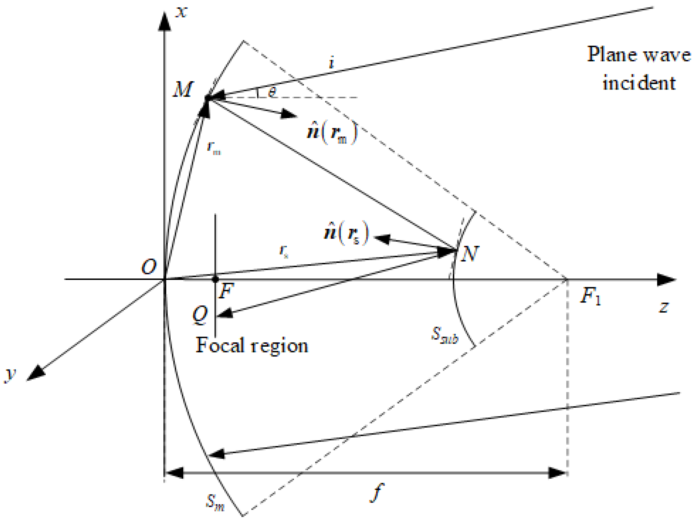 Photonics 11 00832 g001
