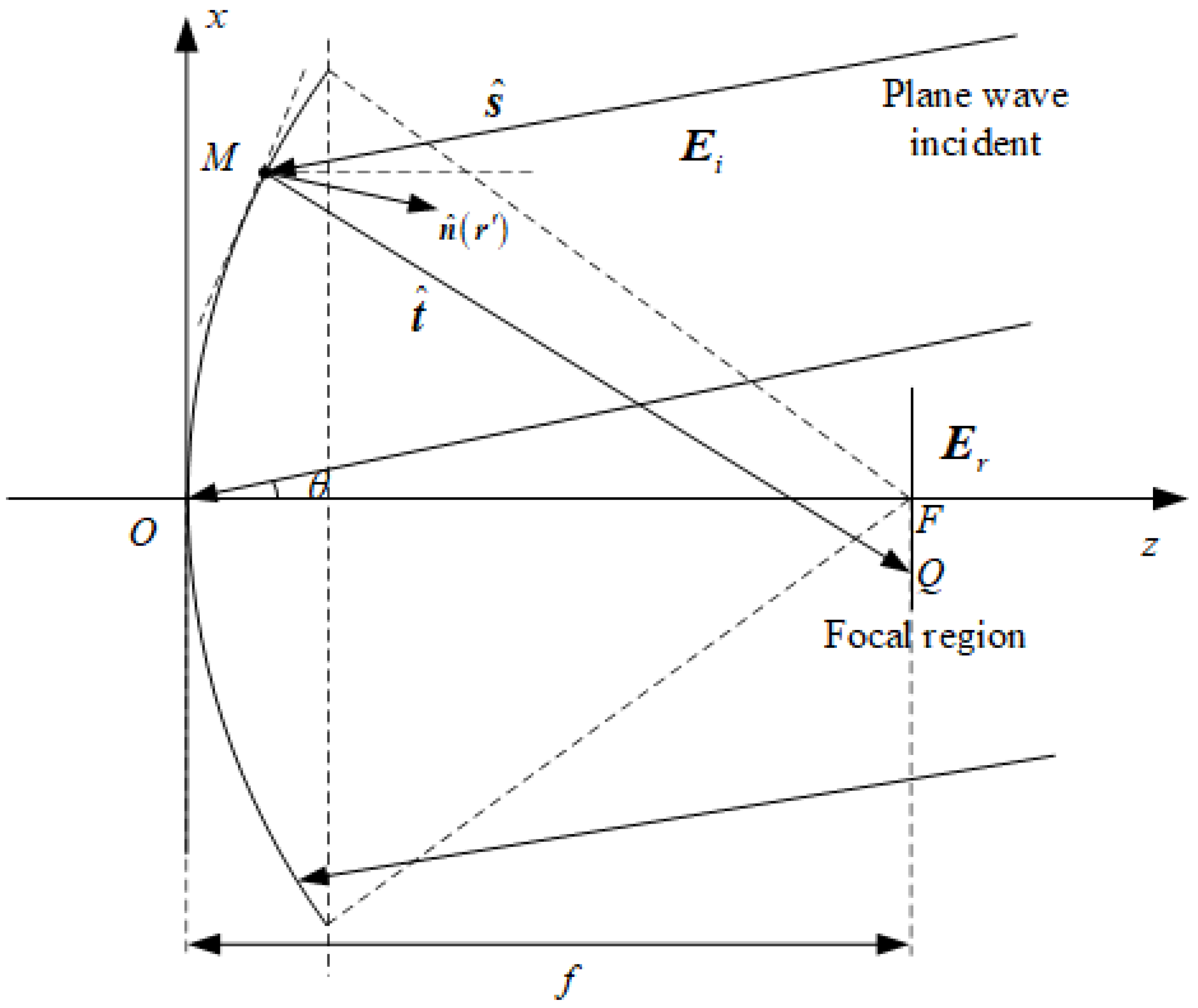 Photonics 11 00832 g004