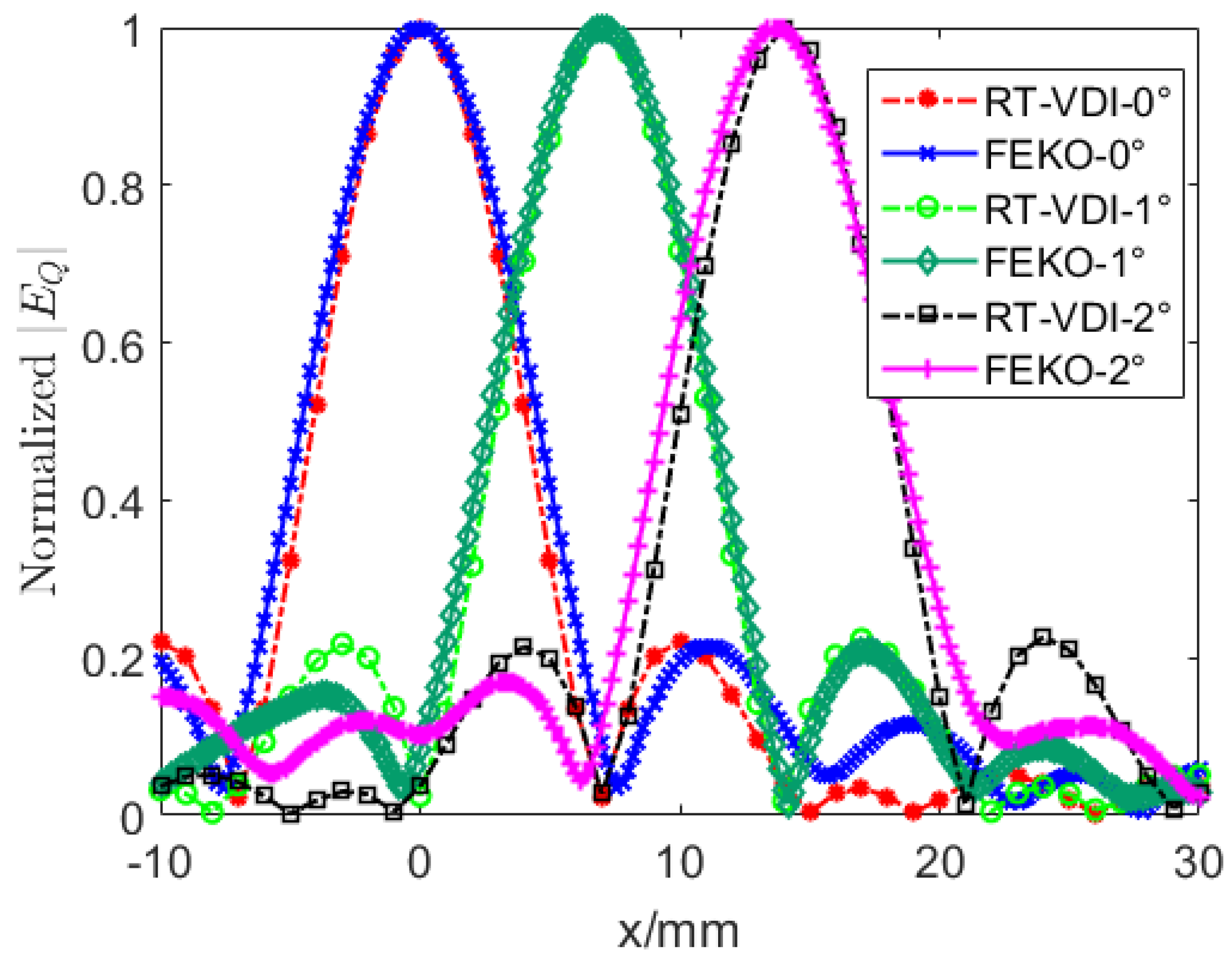 Photonics 11 00832 g006