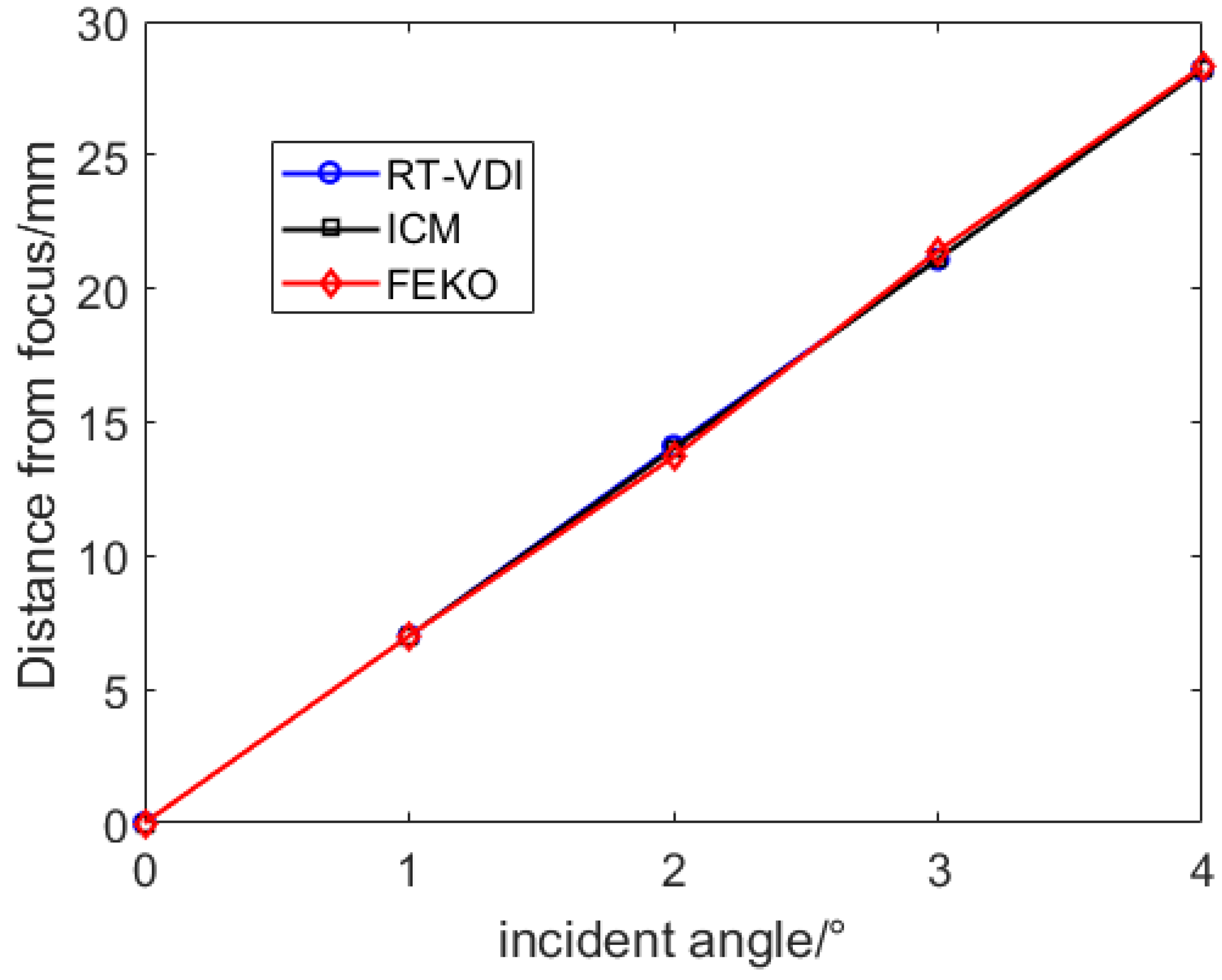 Photonics 11 00832 g007