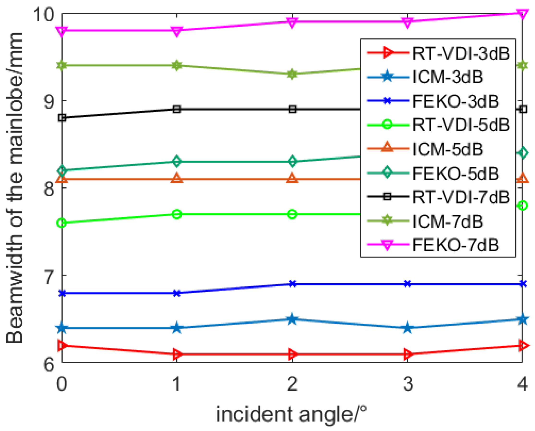 Photonics 11 00832 g008