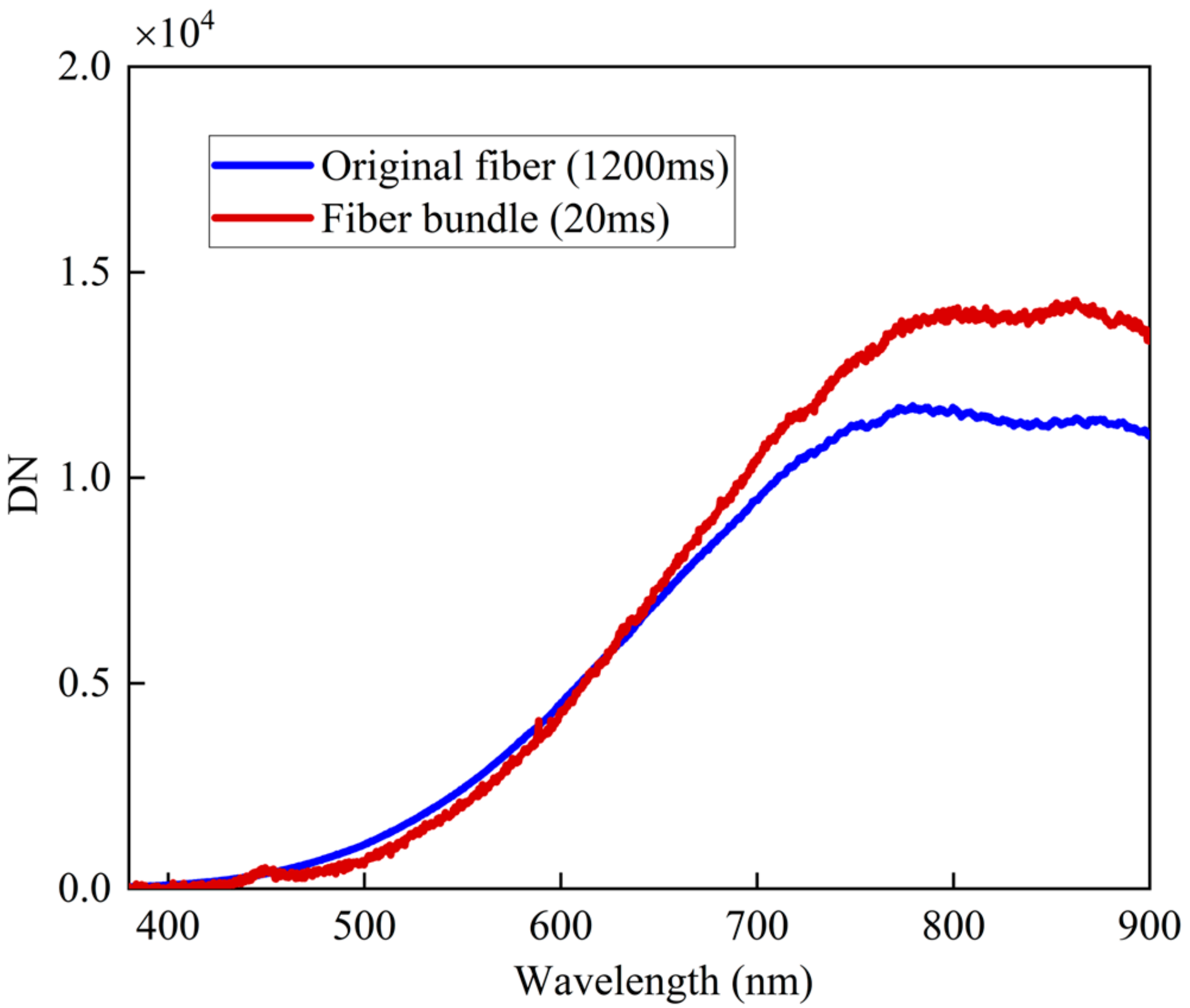 Photonics 11 00837 g003