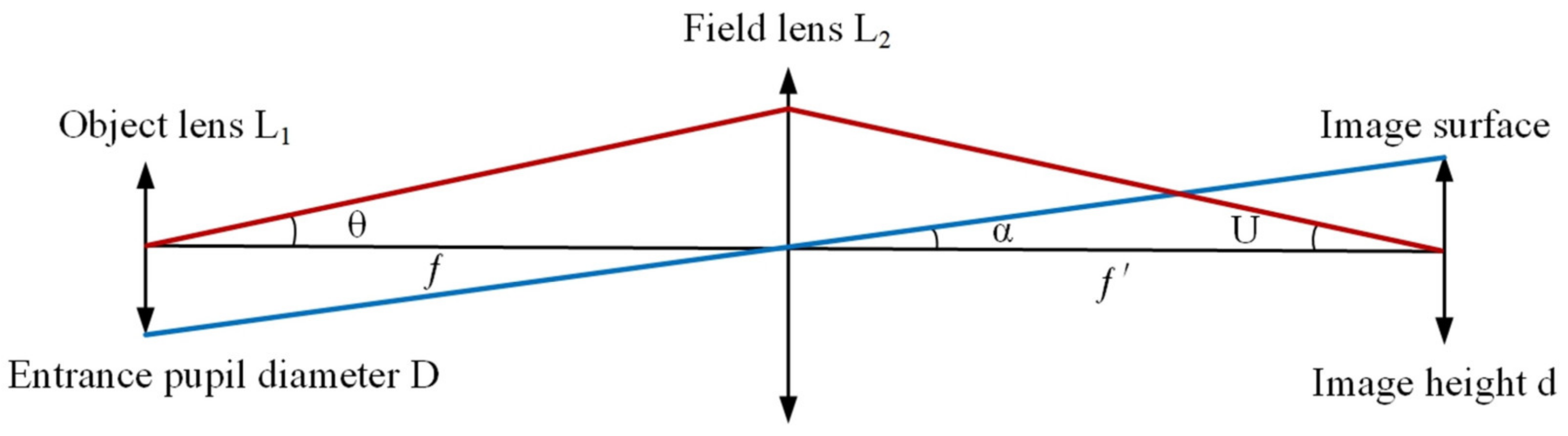 Photonics 11 00837 g005