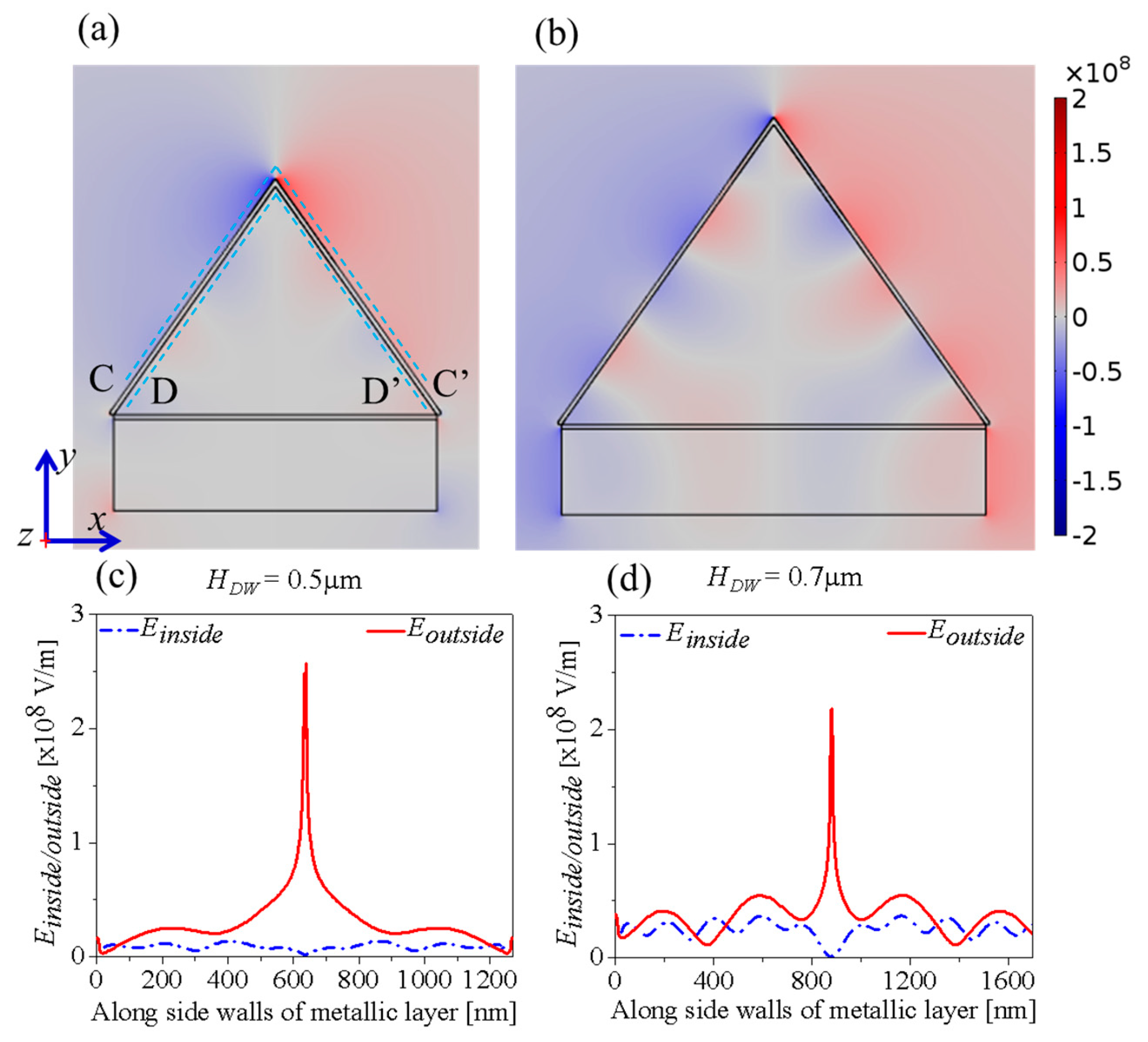 Photonics 11 00842 g003