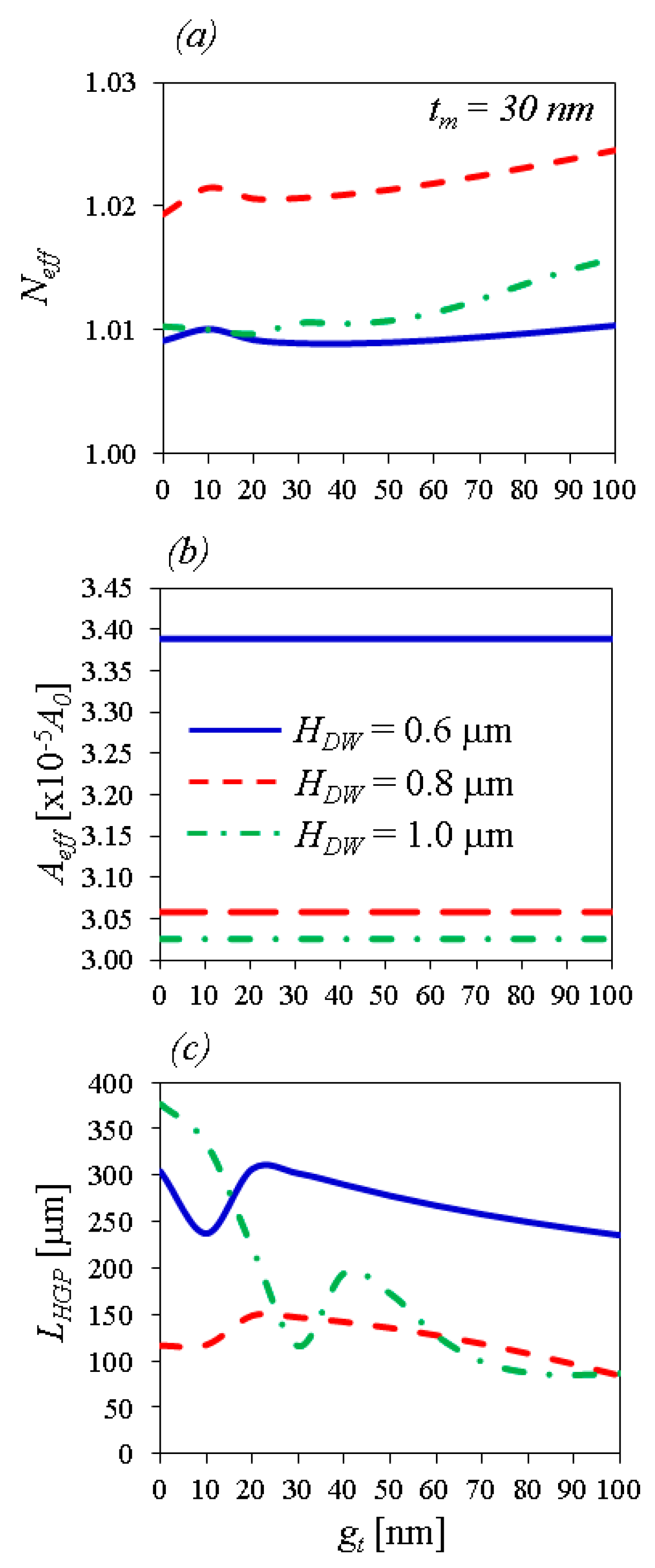 Photonics 11 00842 g005