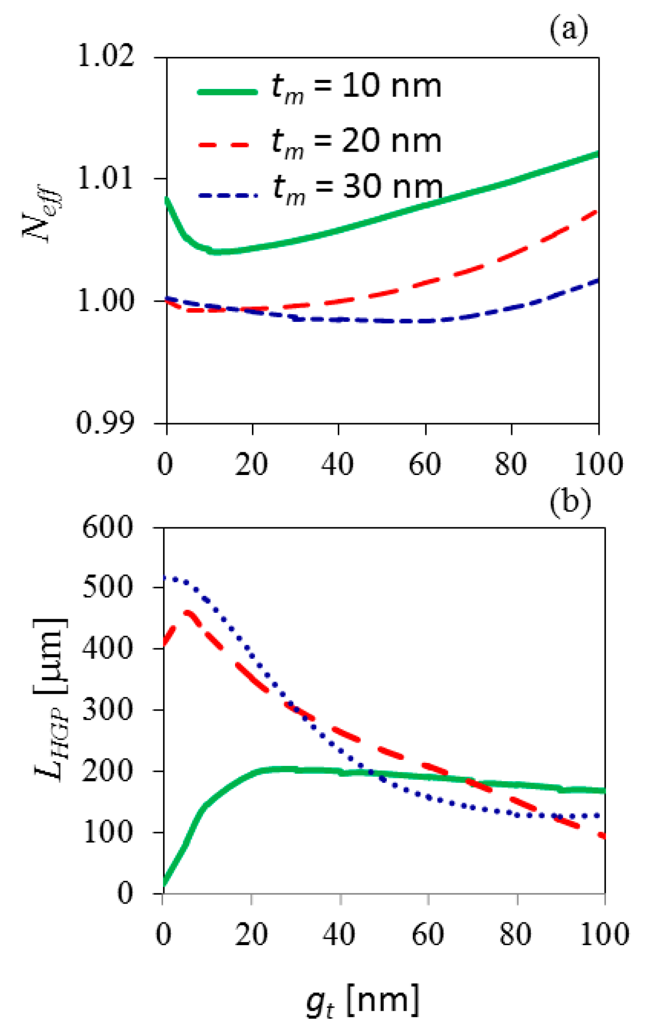 Photonics 11 00842 g006