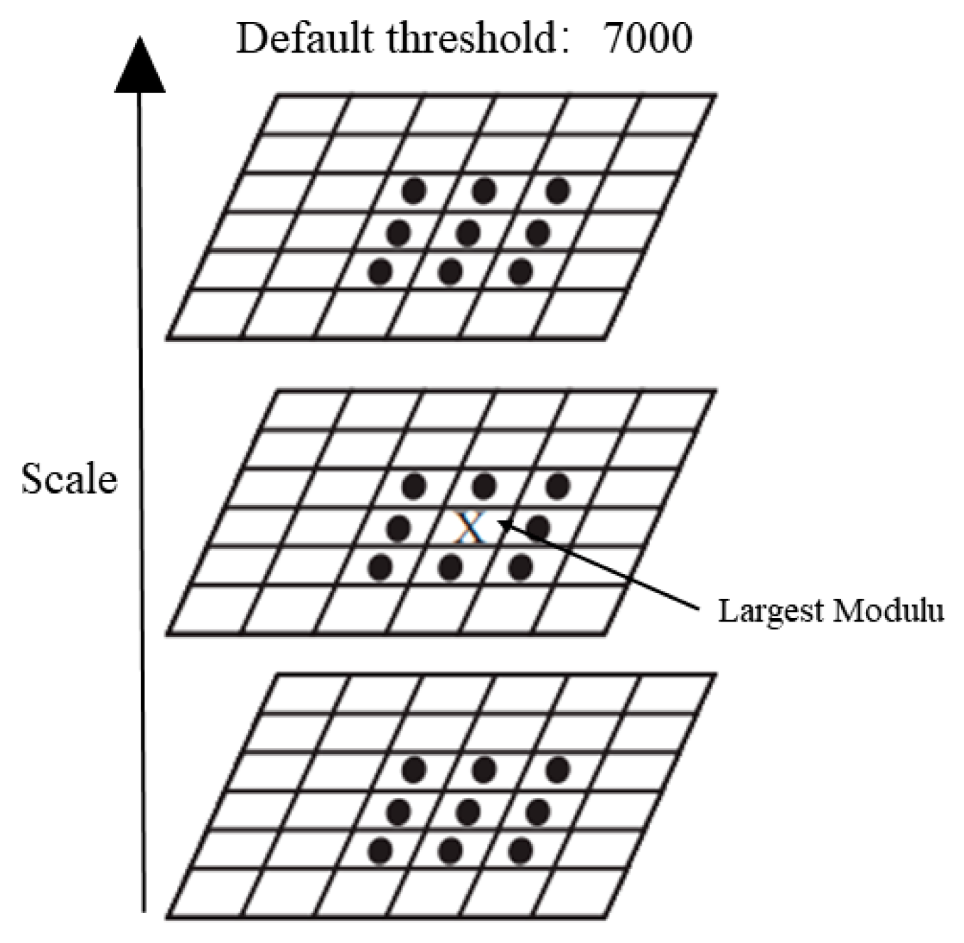 Cross-Correlation Algorithm Based on Speeded-Up Robust Features ...