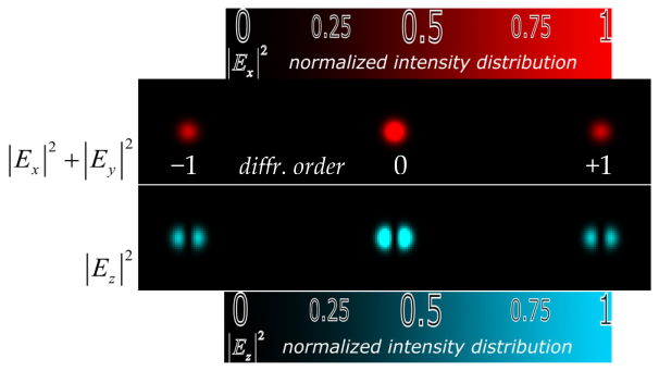 Photonics 11 00848 i002
