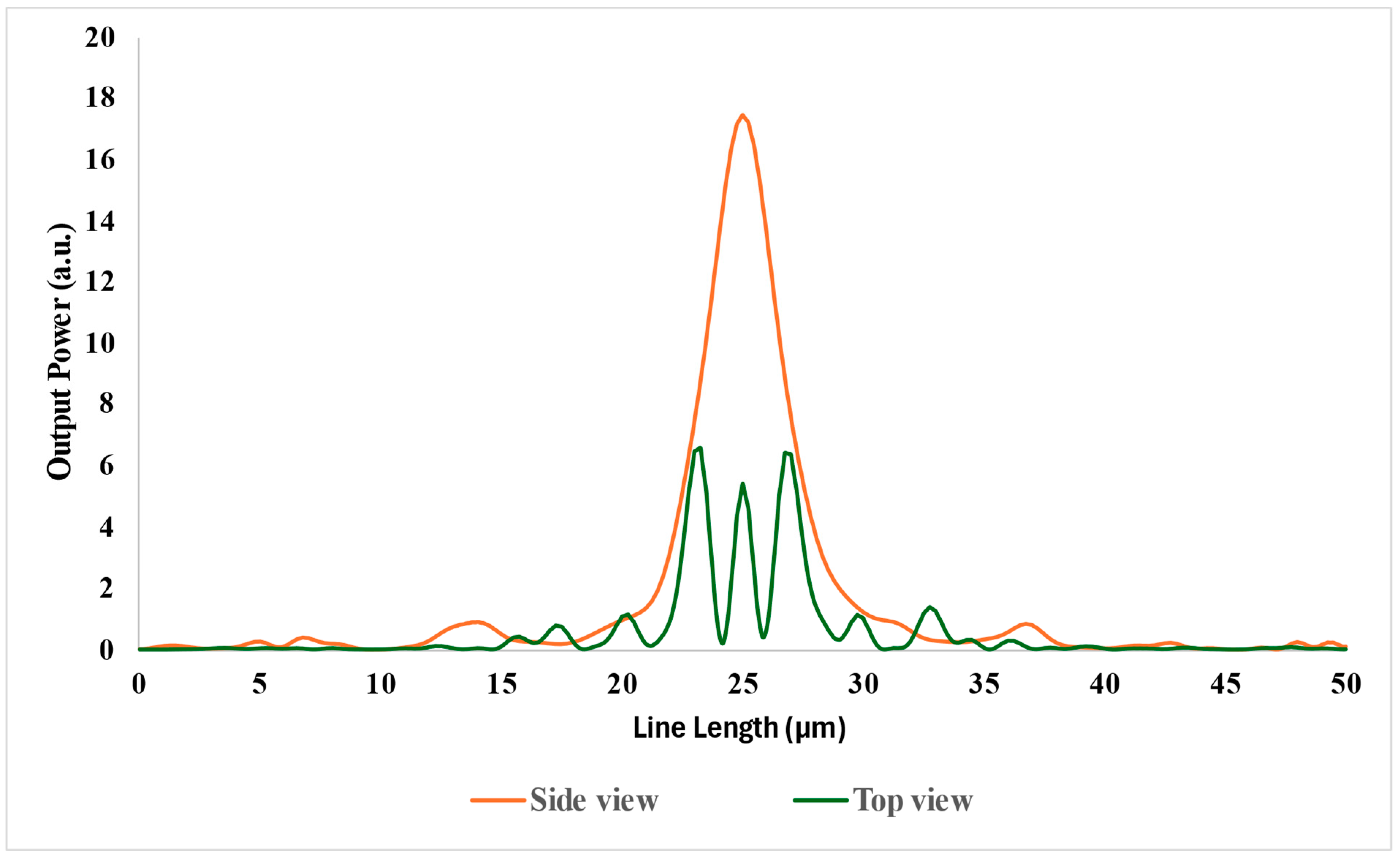 Photonics 11 00852 g003