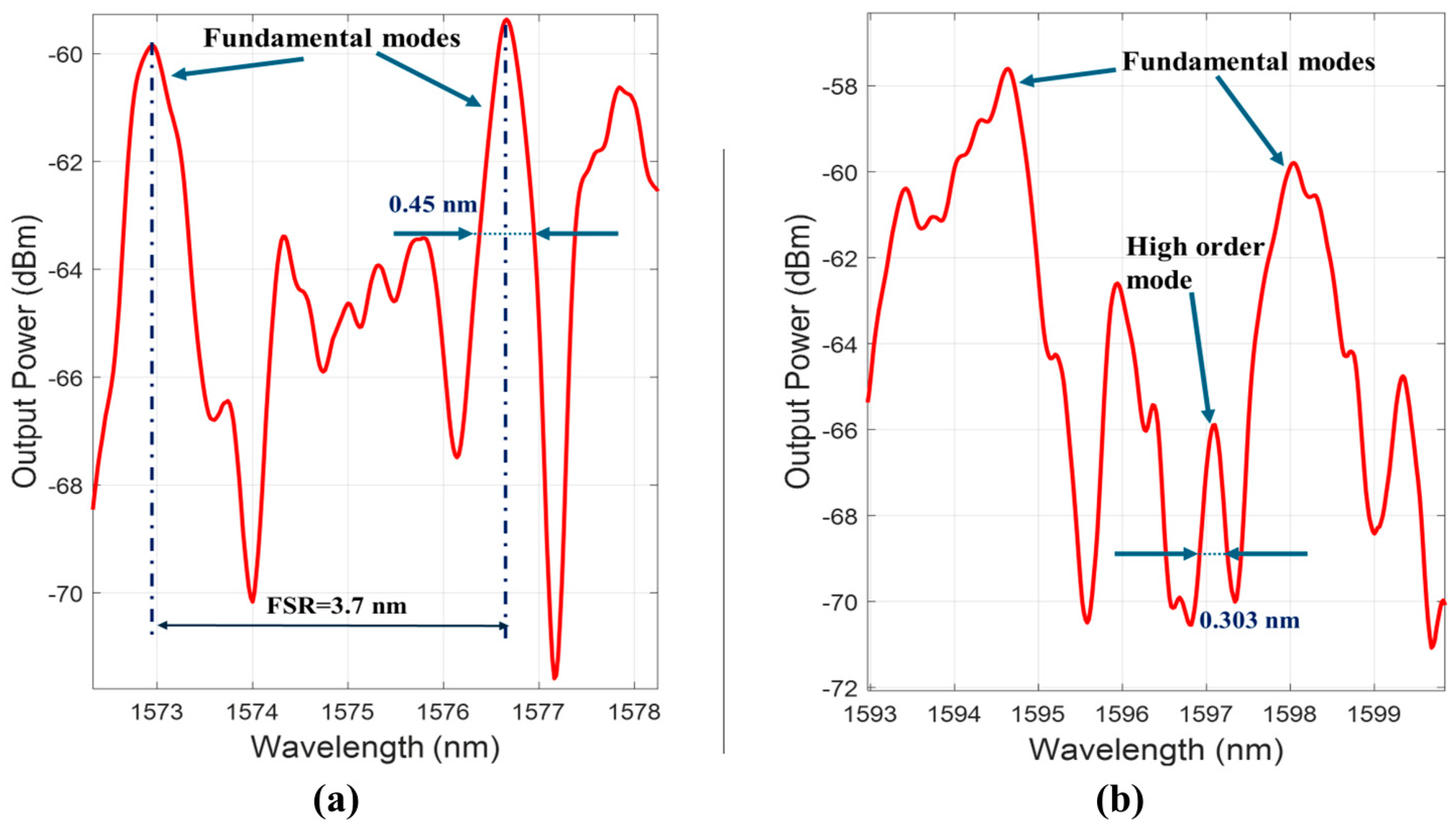 Photonics 11 00852 g008