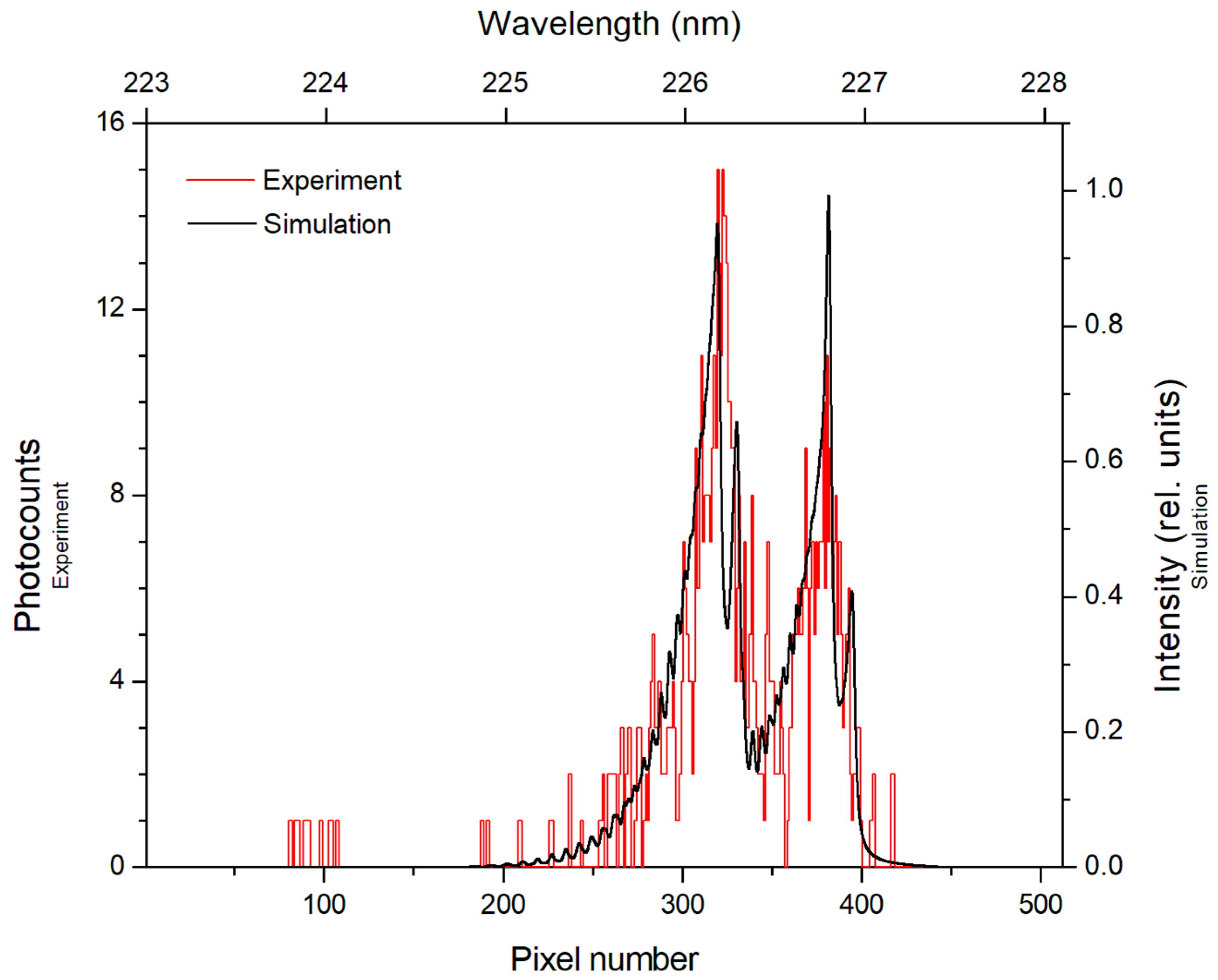 Photonics 11 00862 g002
